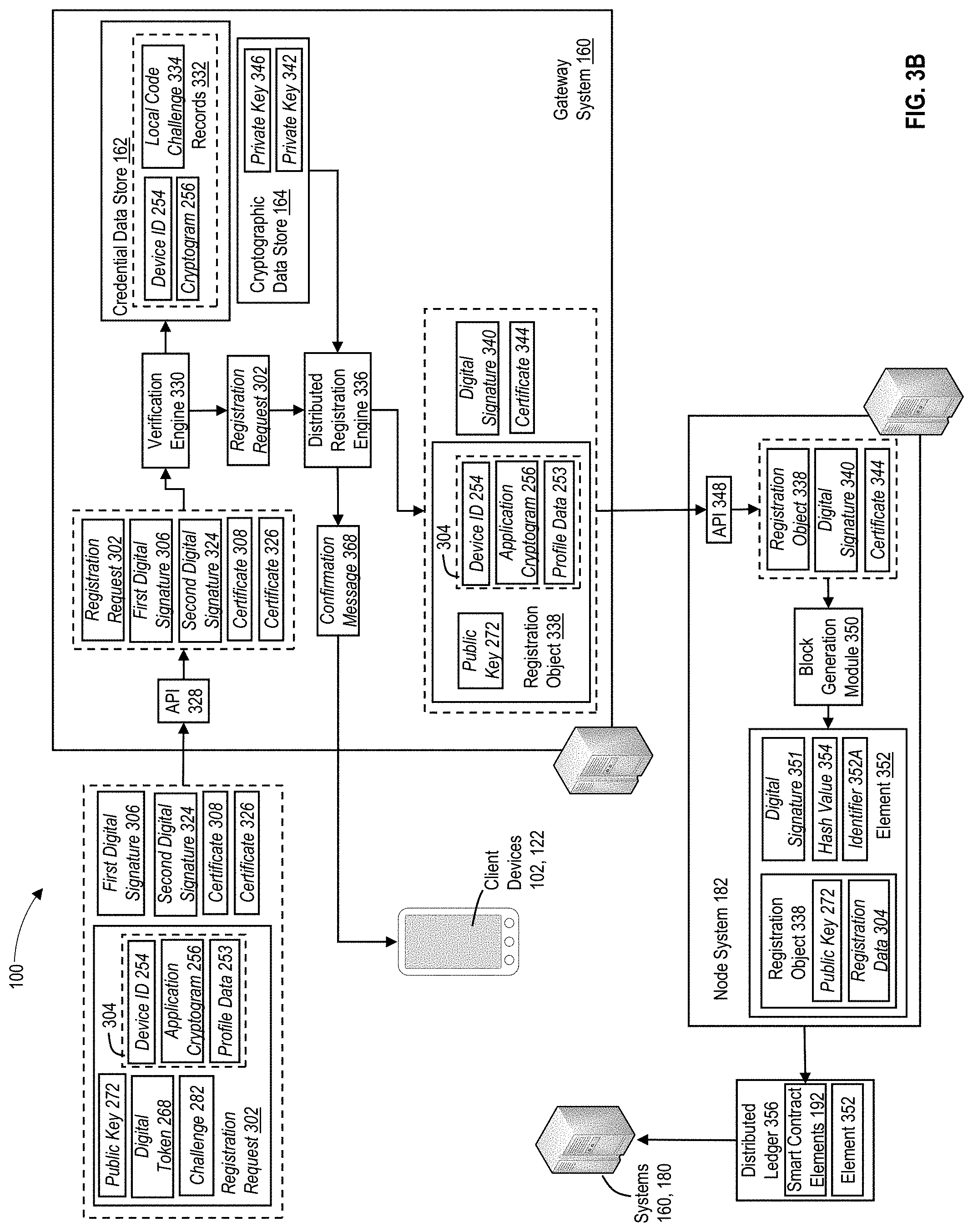 Patent US11784799 Figure 6 – Secure distribution and management of cryptographic keys within a computing environment using distributed ledgers