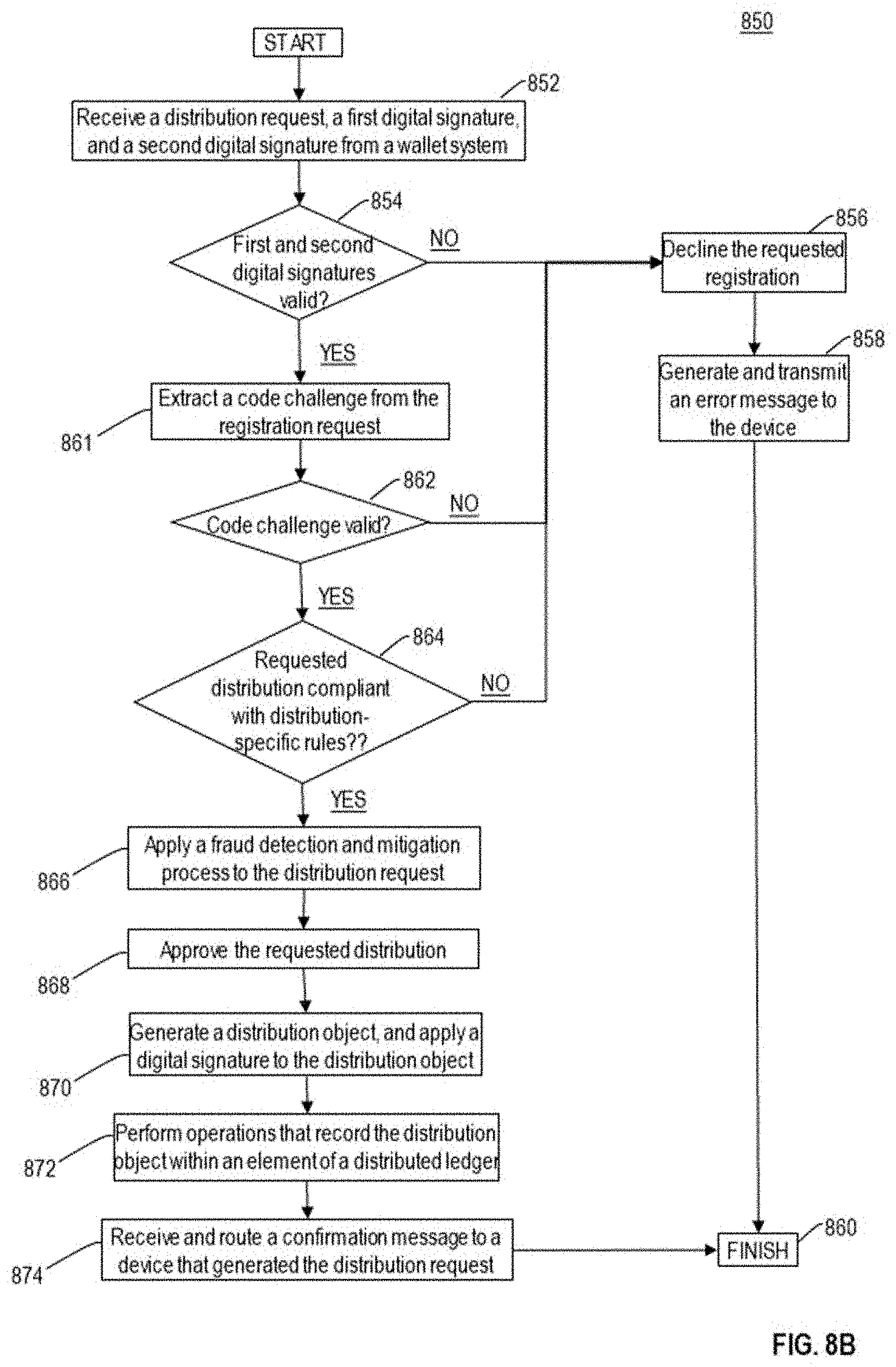 Patent US11784799 Figure 17 – Secure distribution and management of cryptographic keys within a computing environment using distributed ledgers