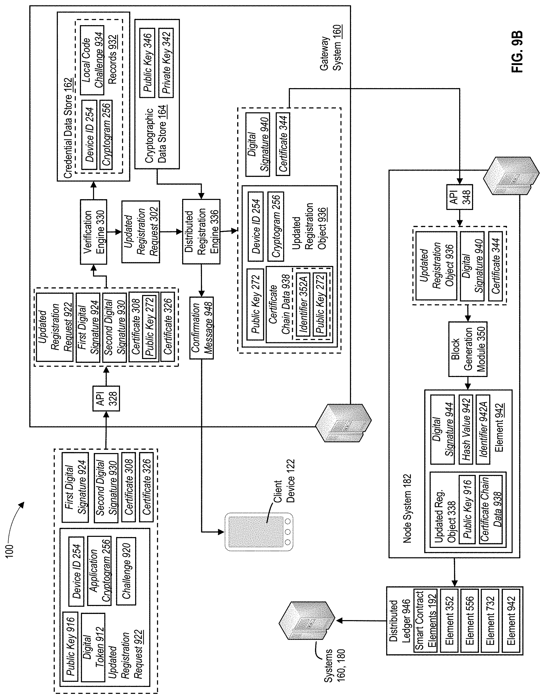 Patent US11784799 Figure 19 – Secure distribution and management of cryptographic keys within a computing environment using distributed ledgers
