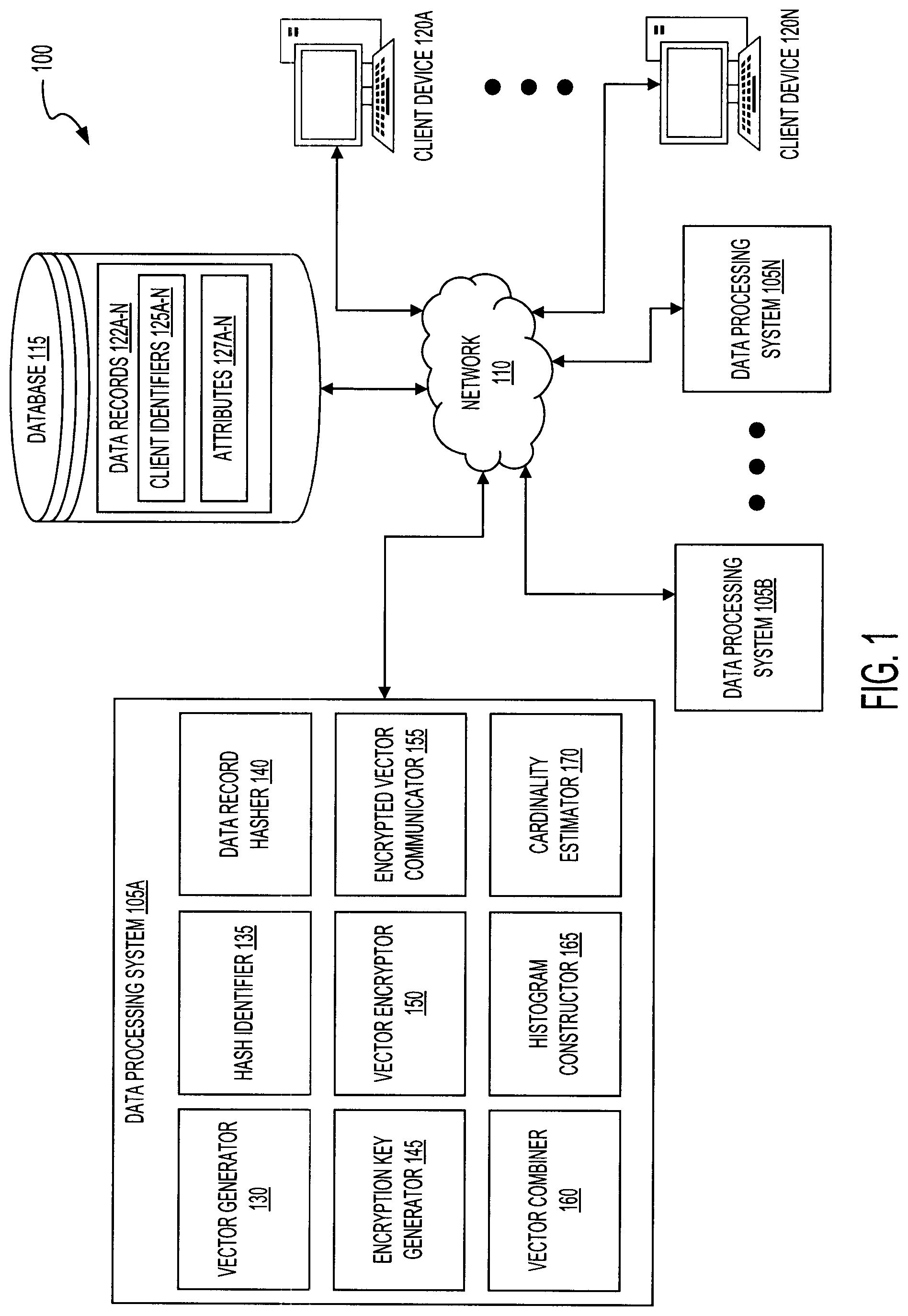 Patent US11784800 Figure 1 – Secure multi-party reach and frequency estimation