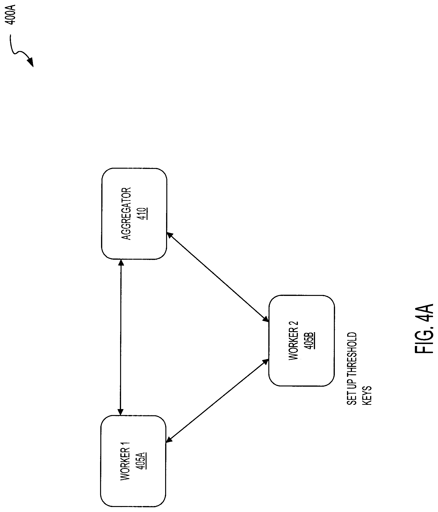 Patent US11784800 Figure 8 – Secure multi-party reach and frequency estimation