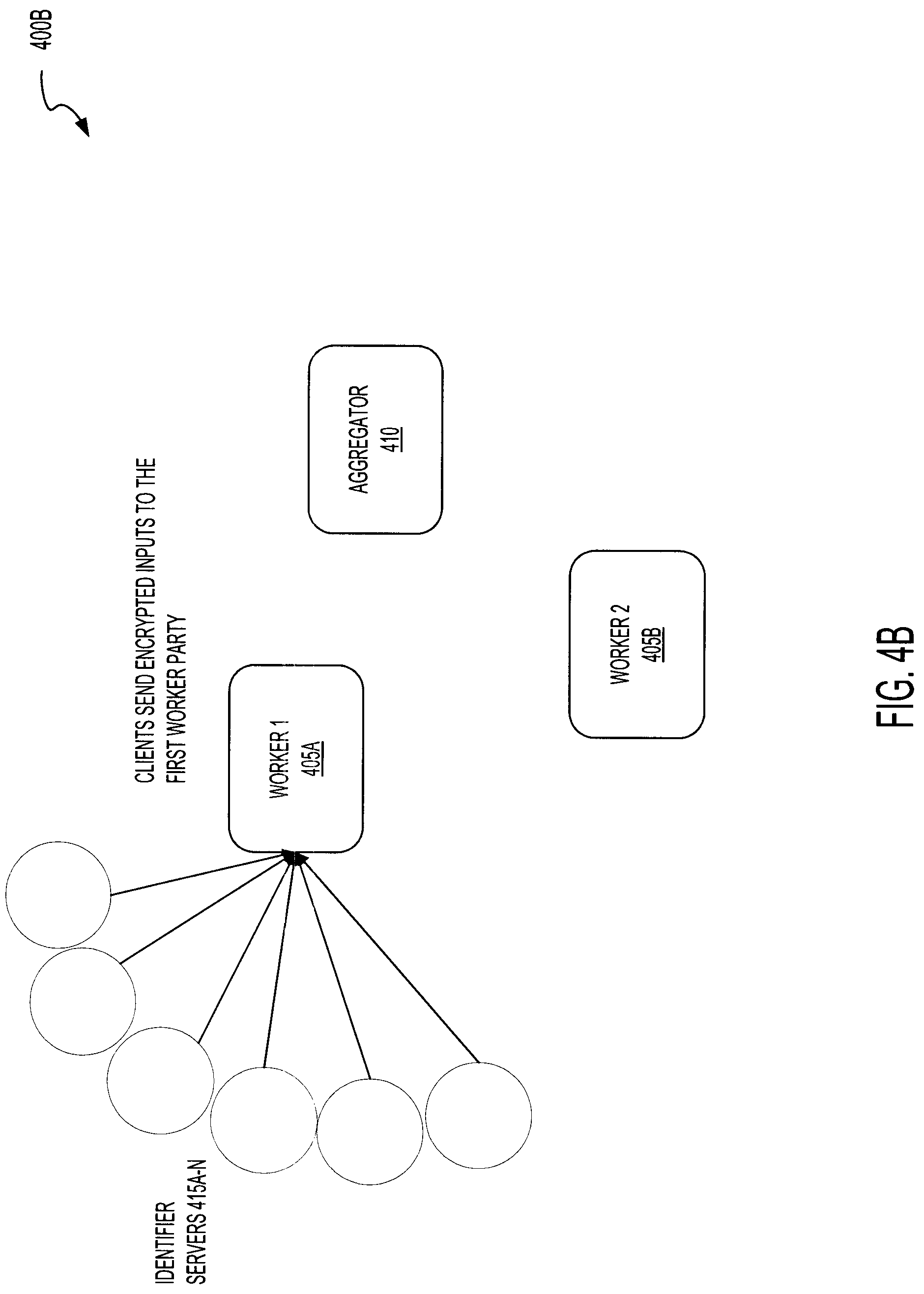 Patent US11784800 Figure 9 – Secure multi-party reach and frequency estimation