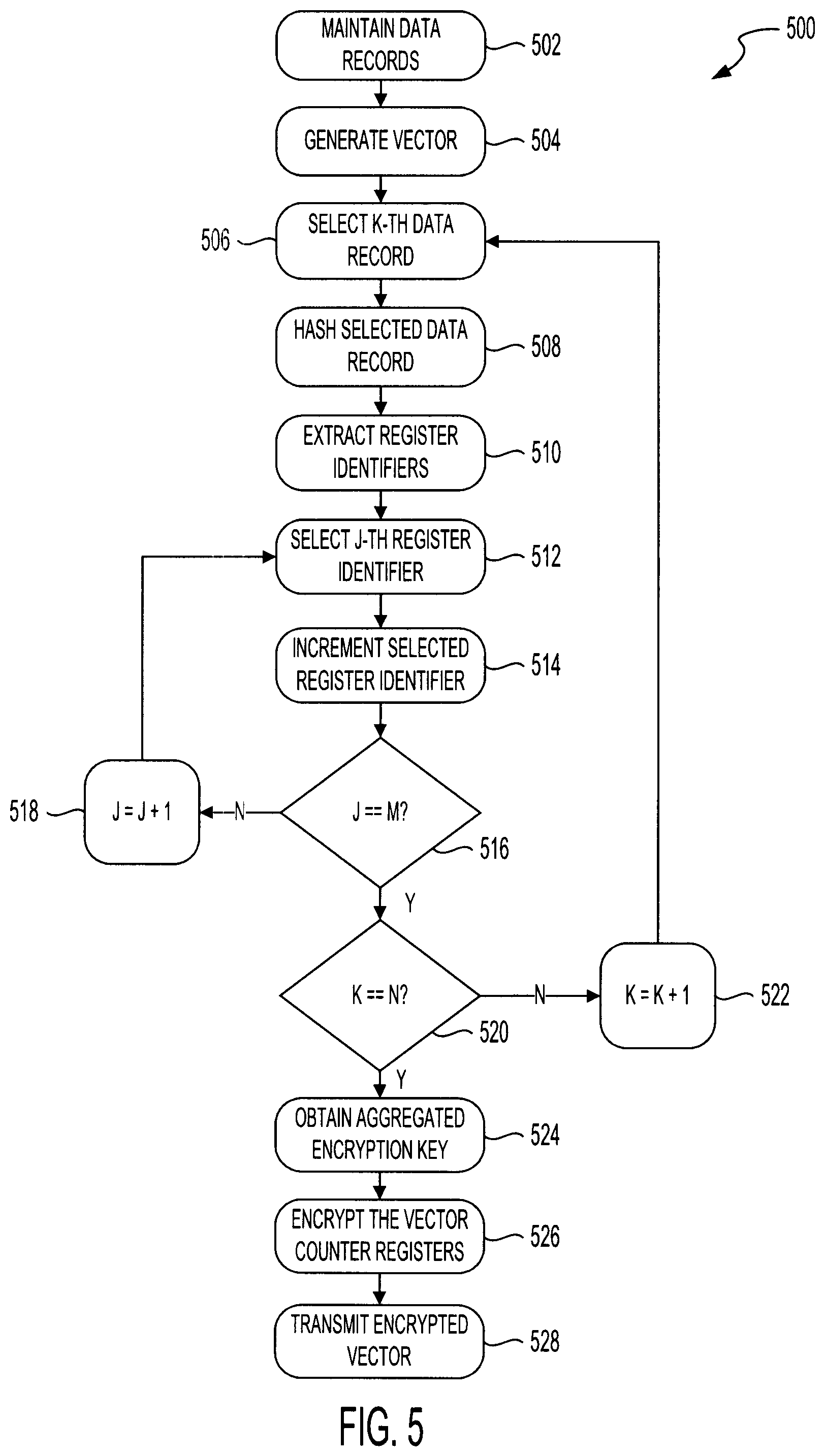 Patent US11784800 Figure 11 – Secure multi-party reach and frequency estimation