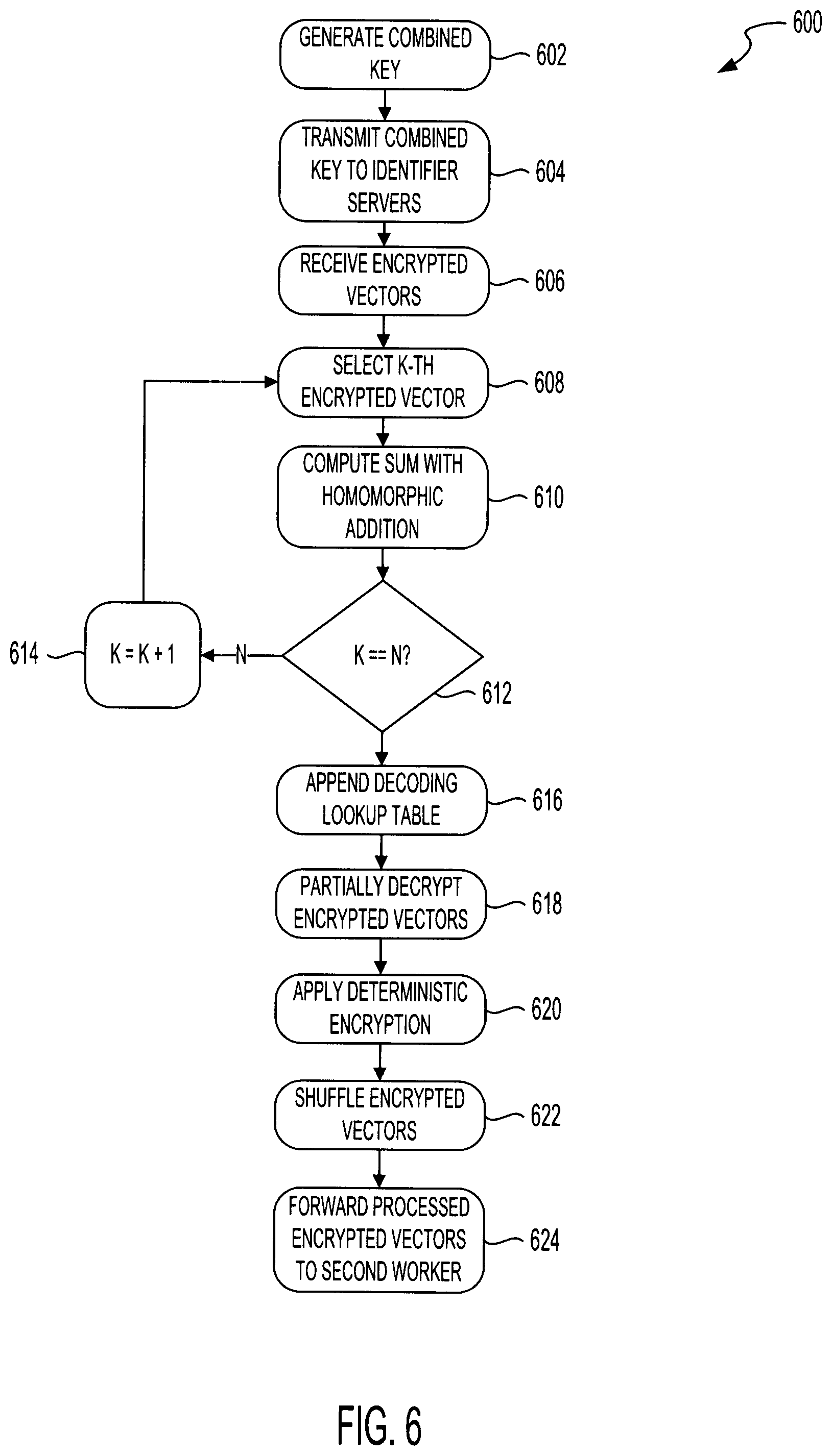 Patent US11784800 Figure 12 – Secure multi-party reach and frequency estimation