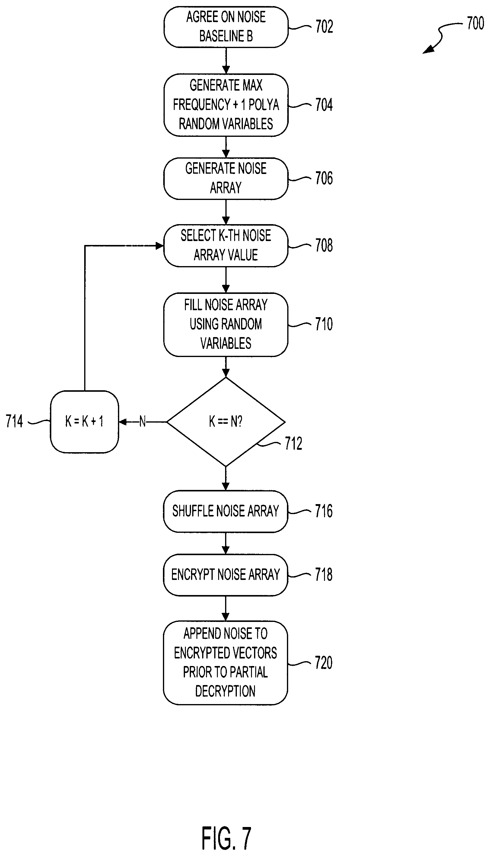 Patent US11784800 Figure 13 – Secure multi-party reach and frequency estimation