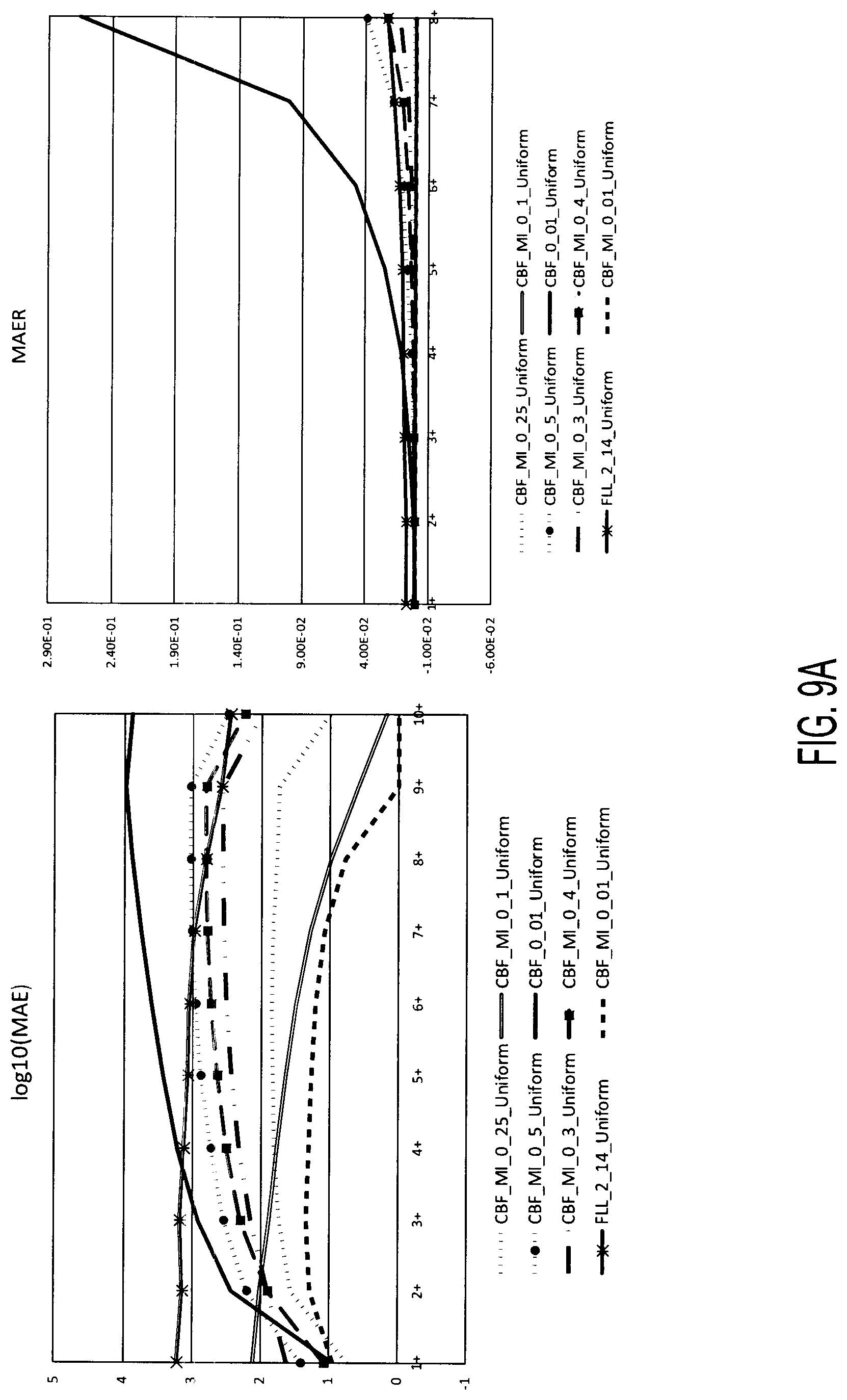 Patent US11784800 Figure 15 – Secure multi-party reach and frequency estimation