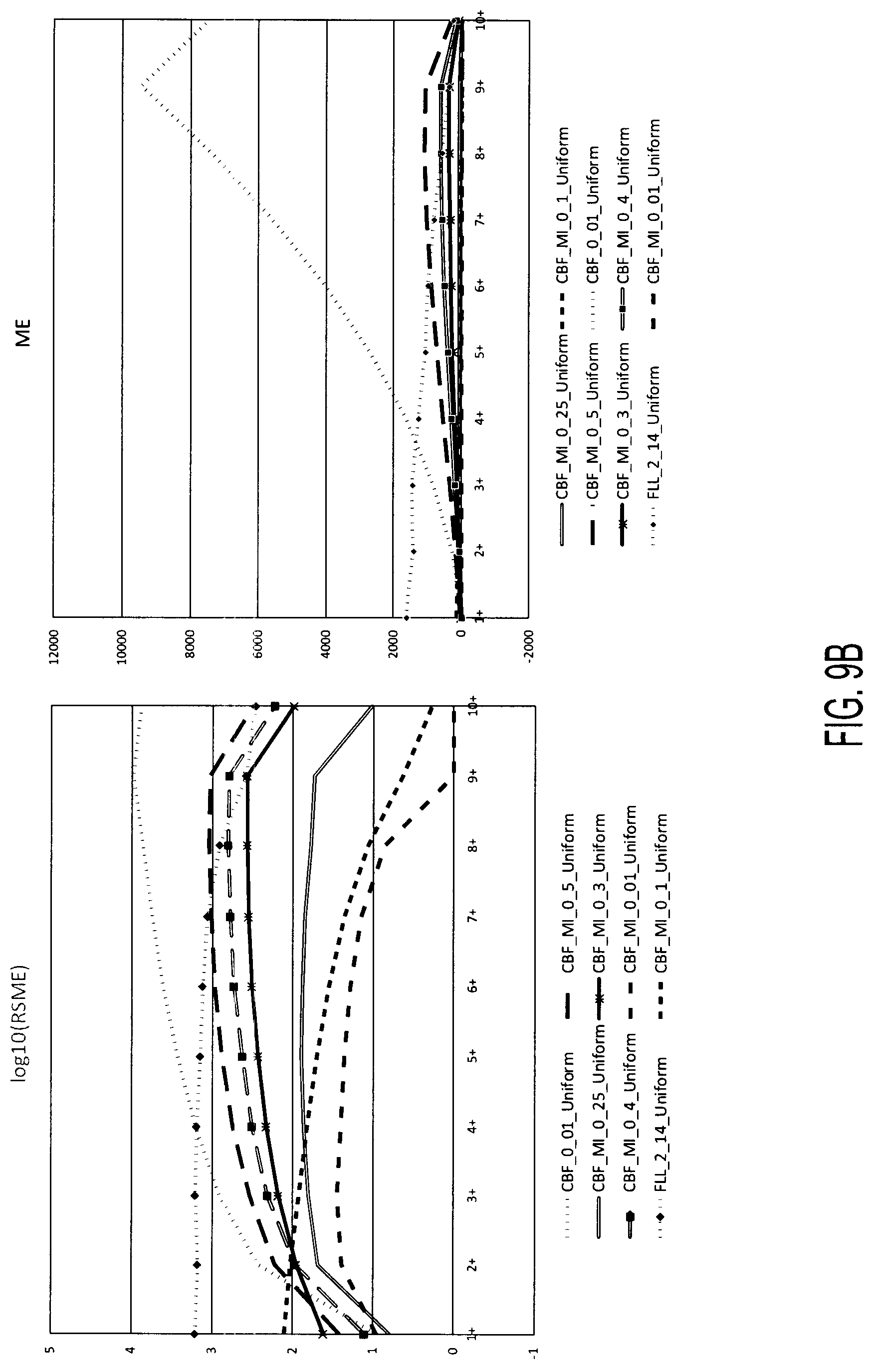 Patent US11784800 Figure 16 – Secure multi-party reach and frequency estimation