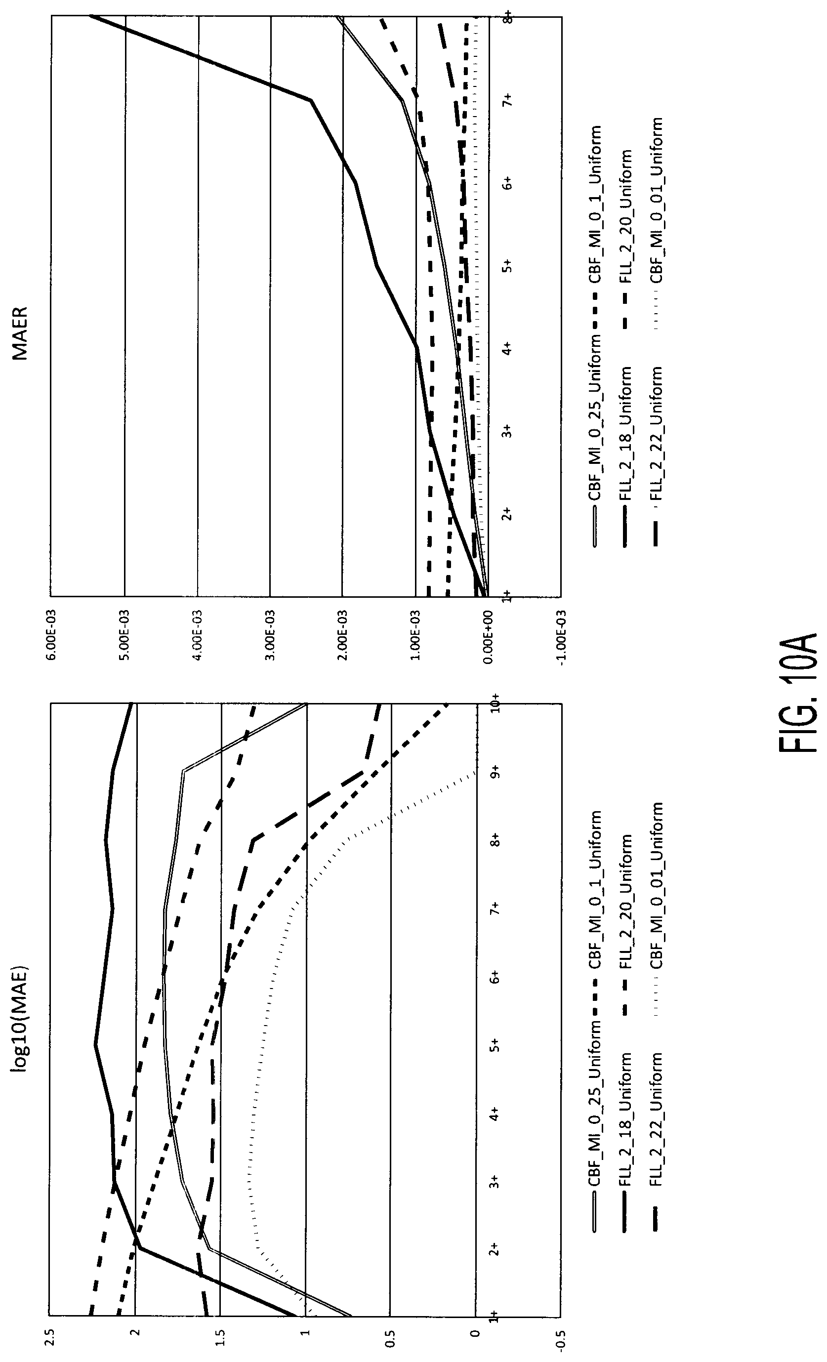 Patent US11784800 Figure 17 – Secure multi-party reach and frequency estimation
