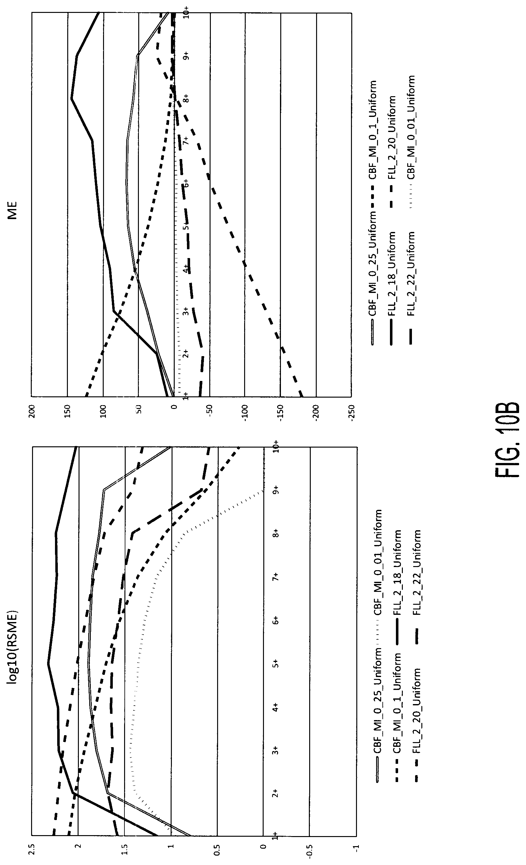 Patent US11784800 Figure 18 – Secure multi-party reach and frequency estimation