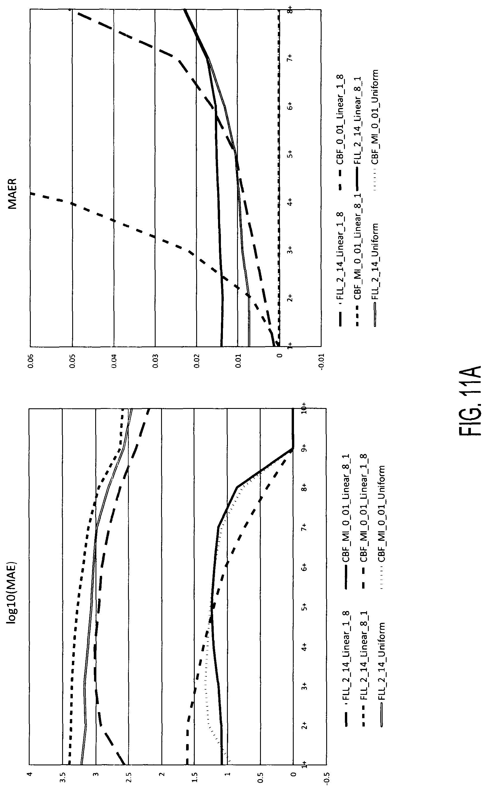 Patent US11784800 Figure 19 – Secure multi-party reach and frequency estimation