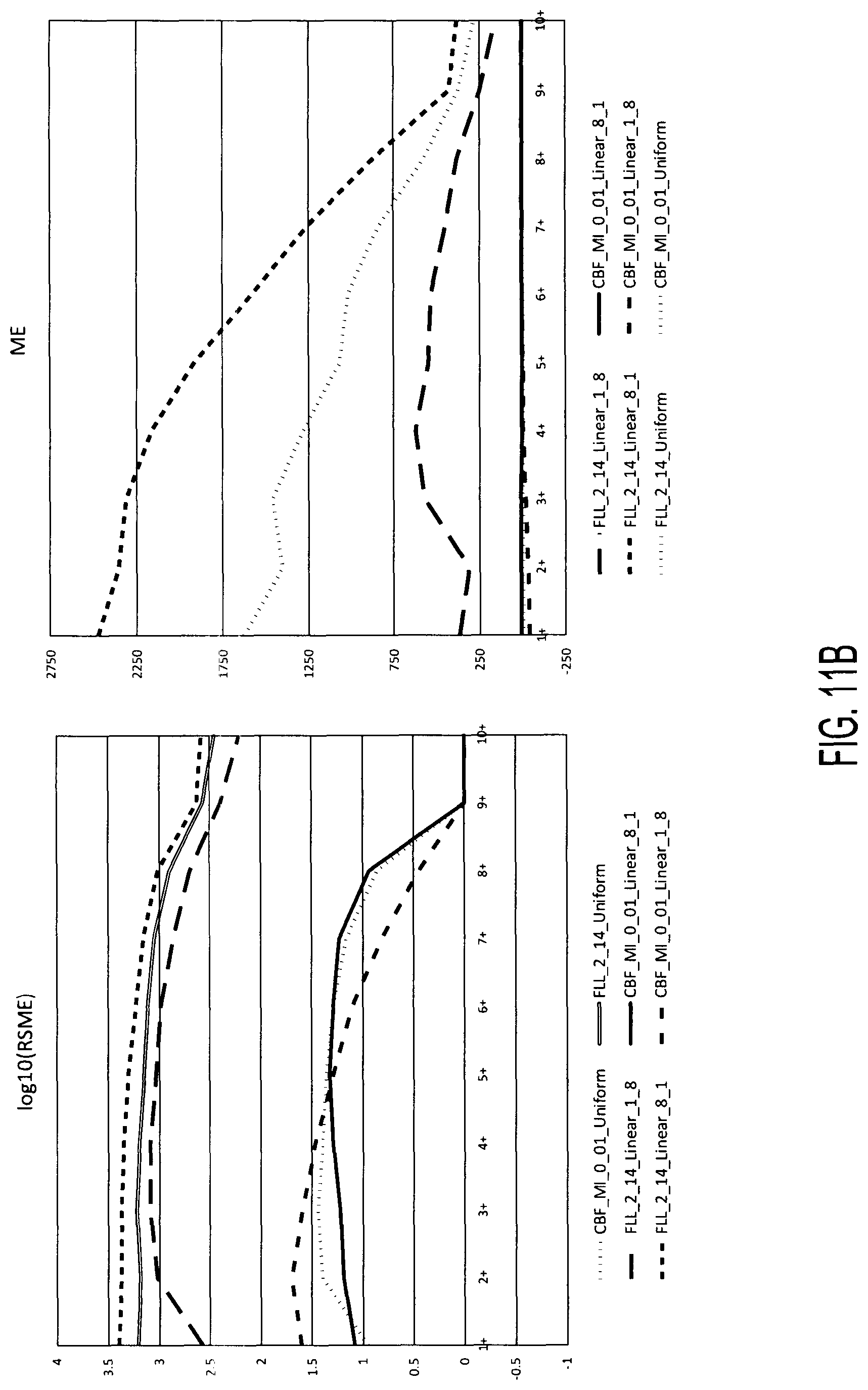 Patent US11784800 Figure 20 – Secure multi-party reach and frequency estimation