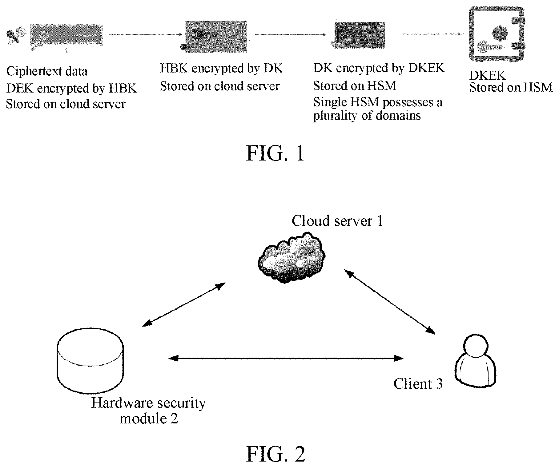 Patent US11784801 Figure 1 – Key management method and related device