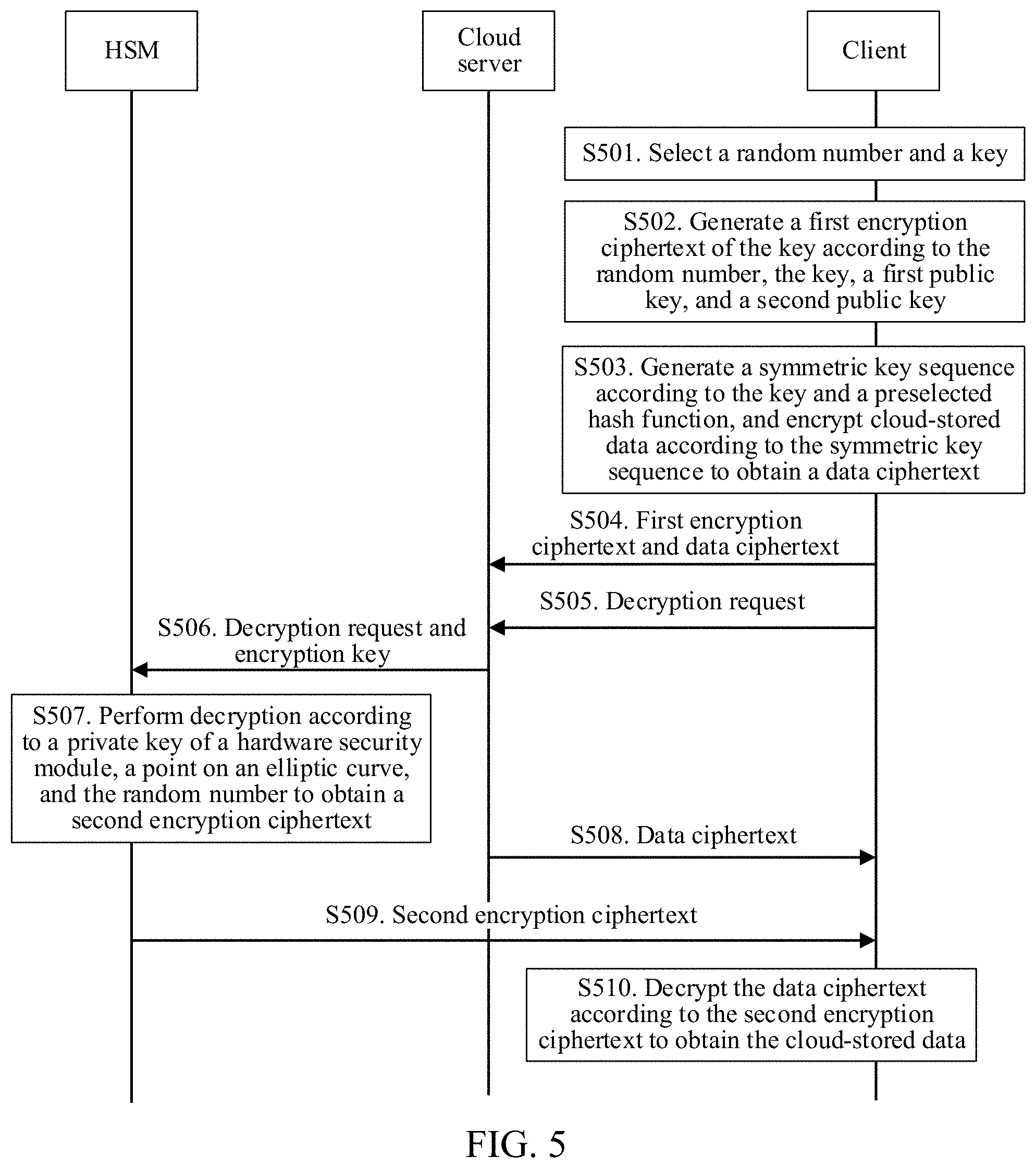 Patent US11784801 Figure 3 – Key management method and related device