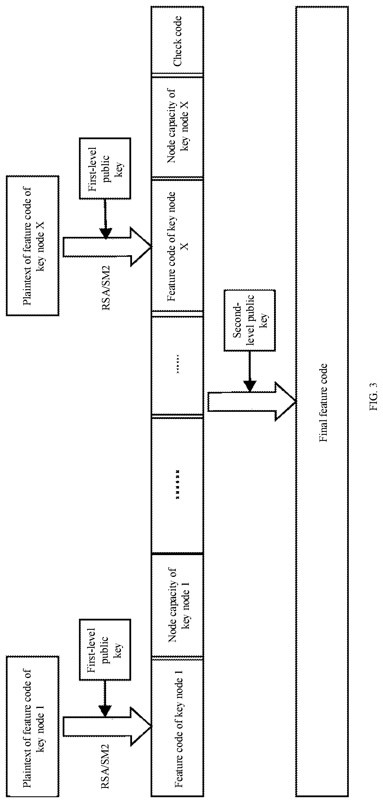 Patent US11784802 Figure 3 – Cluster feature code obtainment method and apparatus, and electronic device