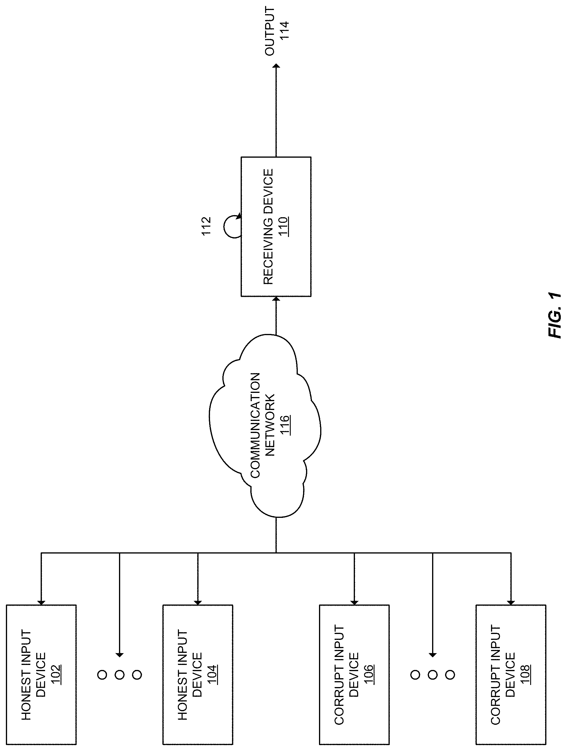 Patent US11784803 Figure 1 – Round-efficient fully secure solitary multi-party computation with honest majority