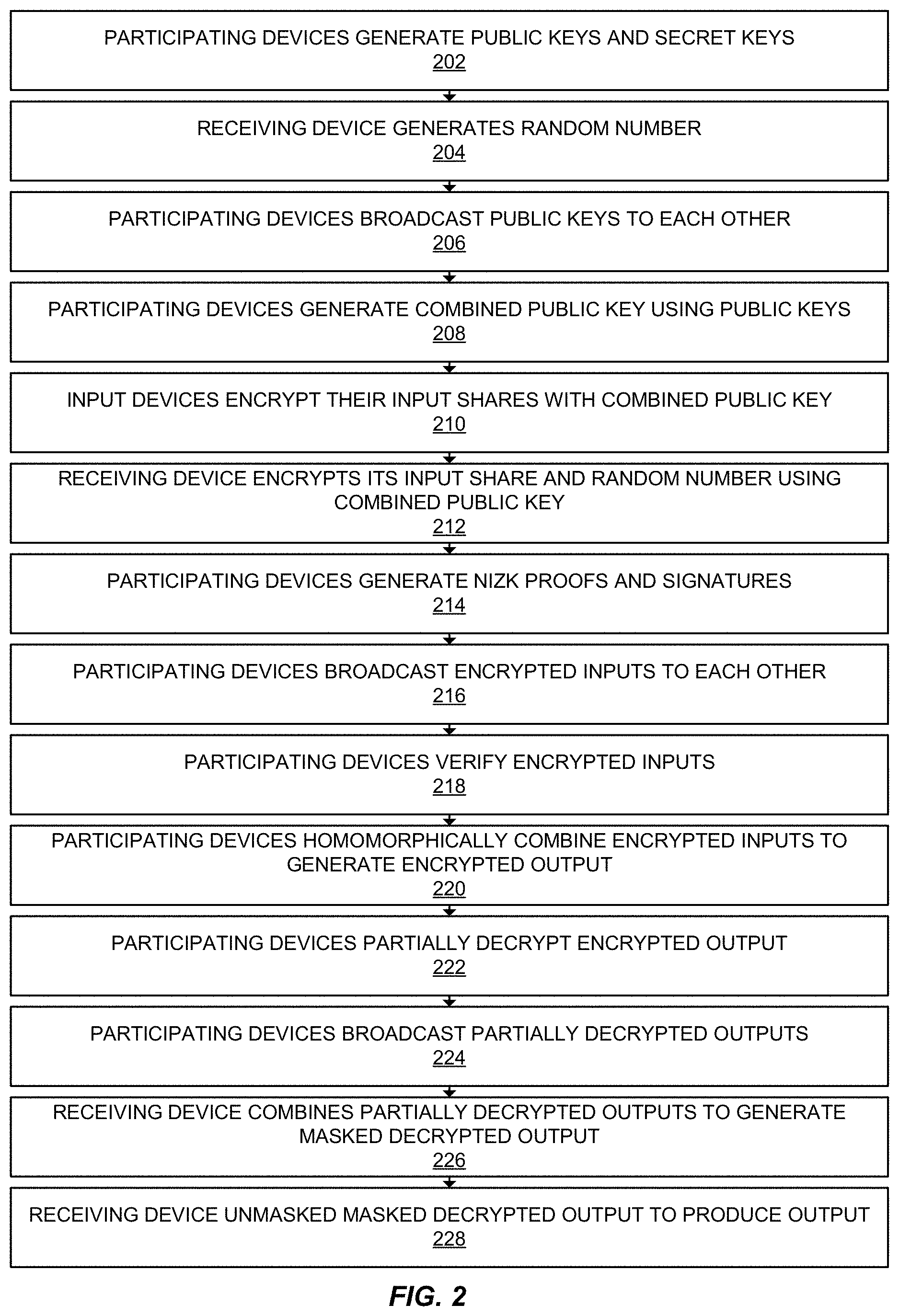 Patent US11784803 Figure 2 – Round-efficient fully secure solitary multi-party computation with honest majority