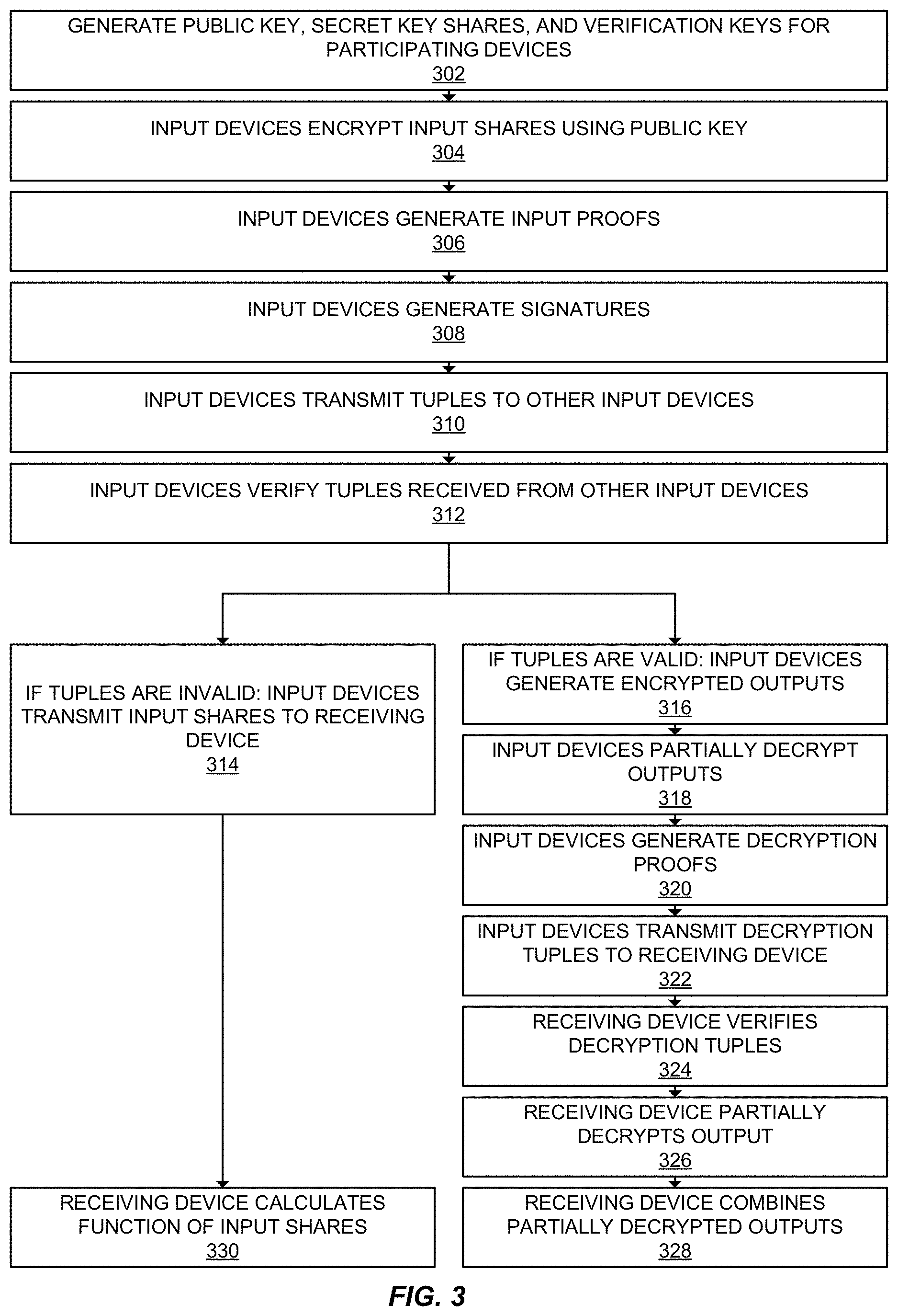 Patent US11784803 Figure 3 – Round-efficient fully secure solitary multi-party computation with honest majority