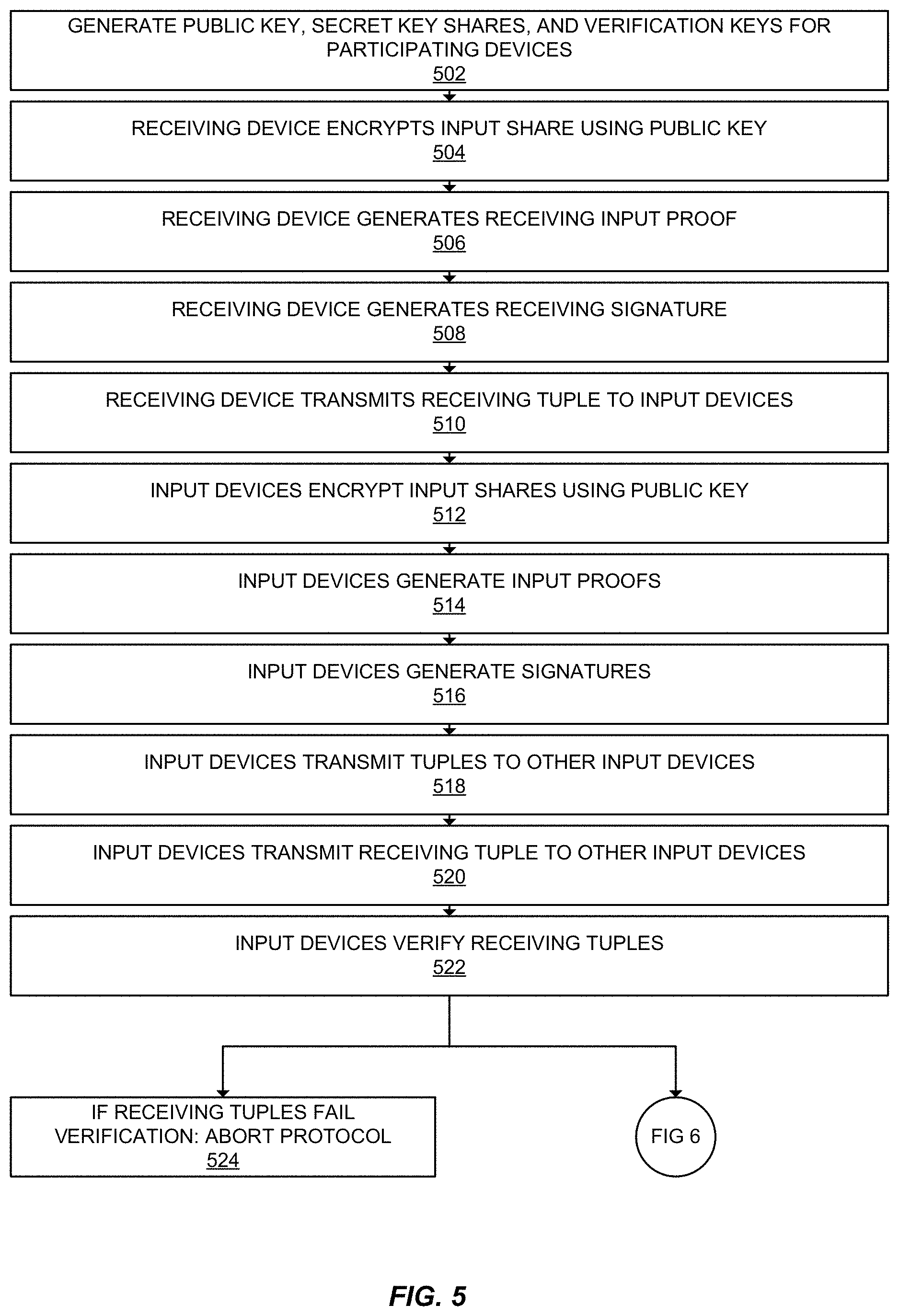 Patent US11784803 Figure 5 – Round-efficient fully secure solitary multi-party computation with honest majority