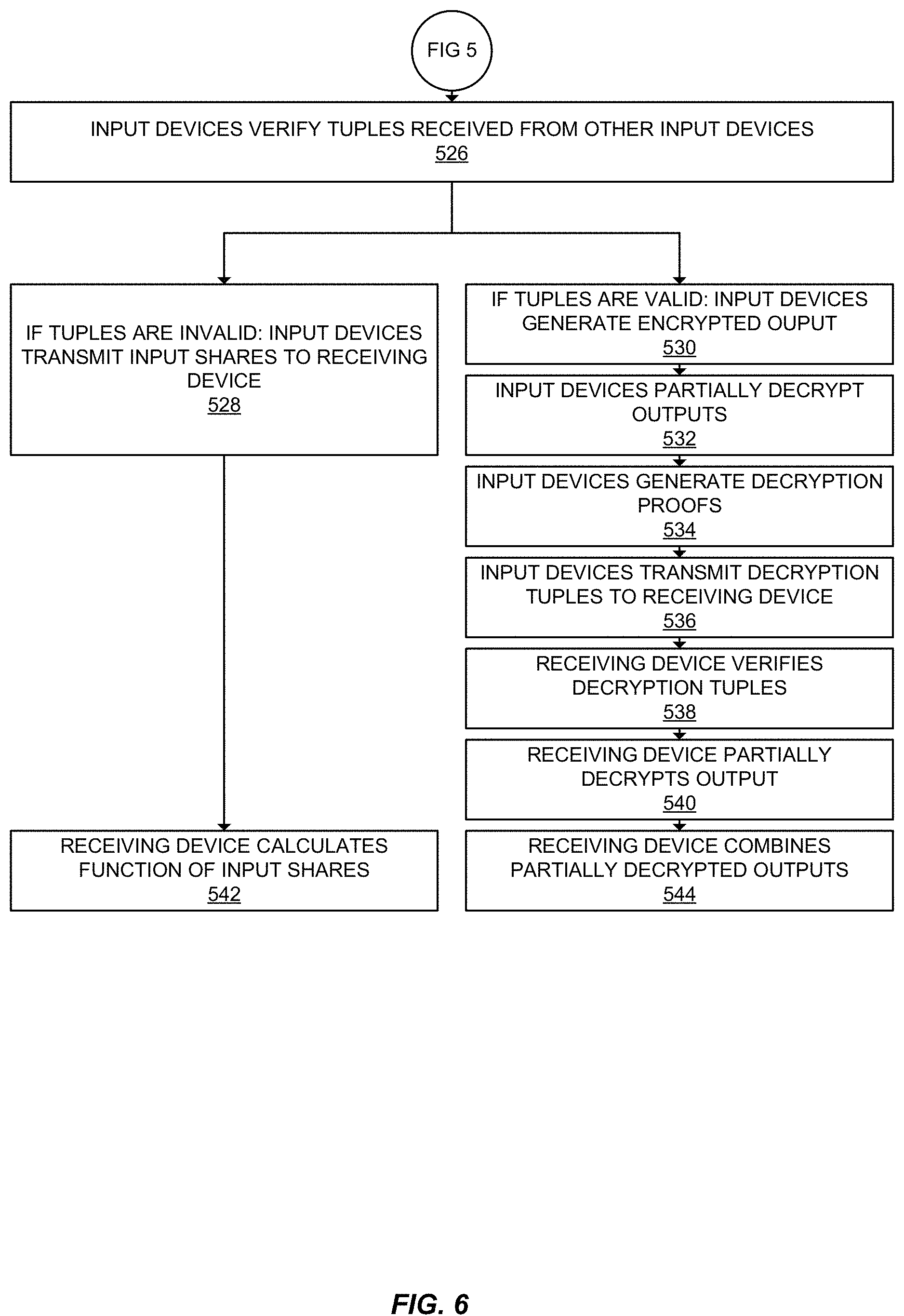 Patent US11784803 Figure 6 – Round-efficient fully secure solitary multi-party computation with honest majority