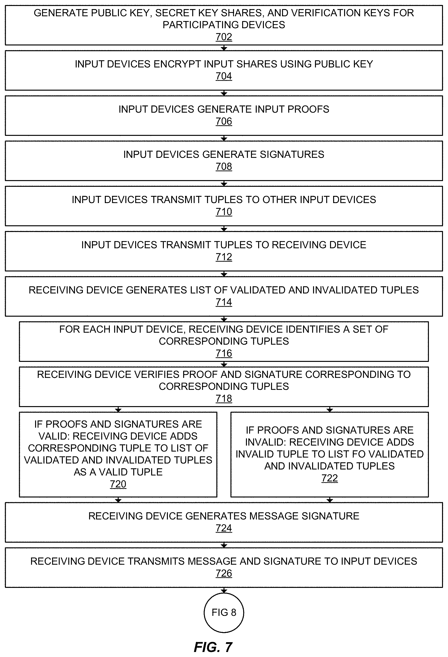Patent US11784803 Figure 7 – Round-efficient fully secure solitary multi-party computation with honest majority