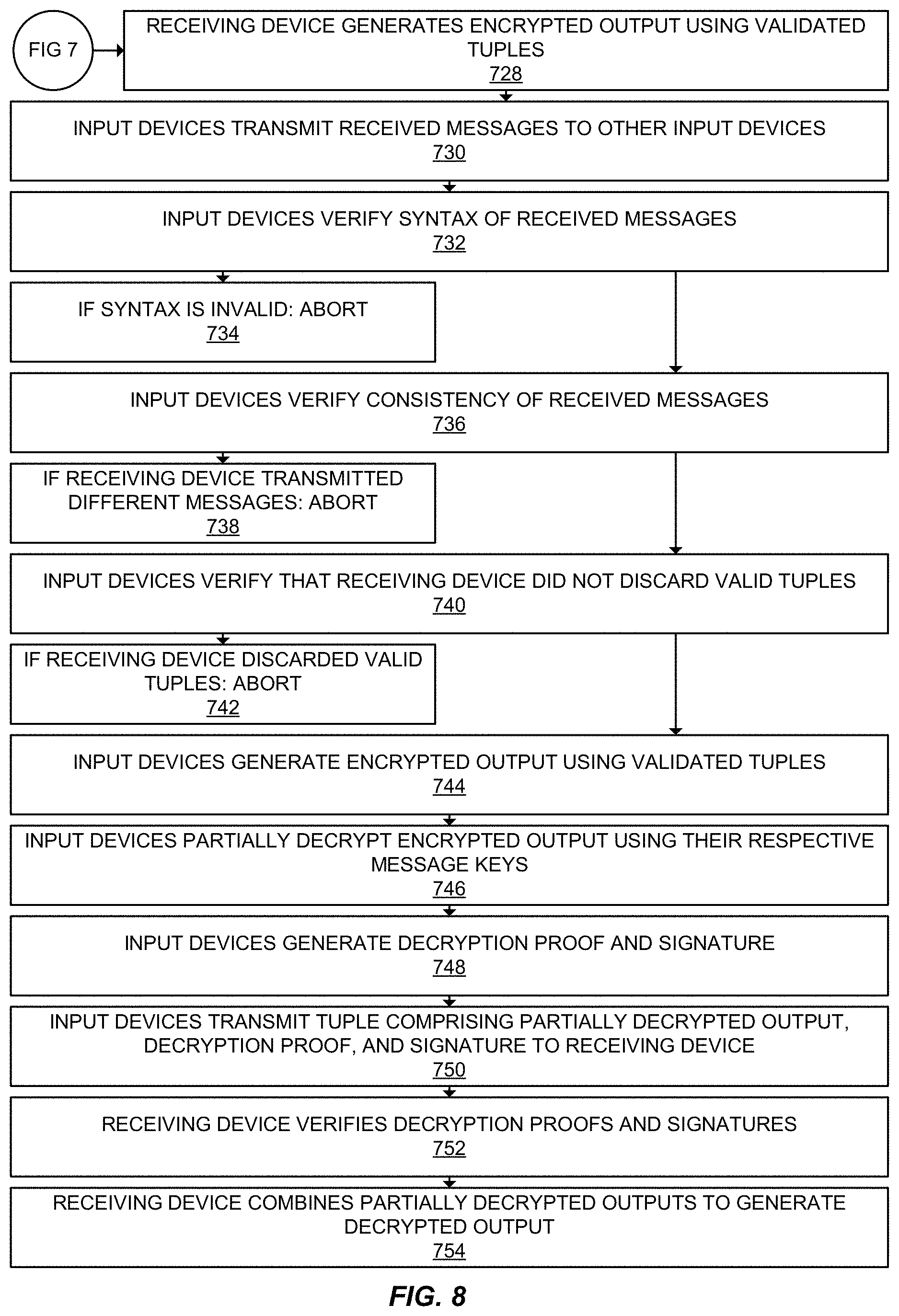 Patent US11784803 Figure 8 – Round-efficient fully secure solitary multi-party computation with honest majority