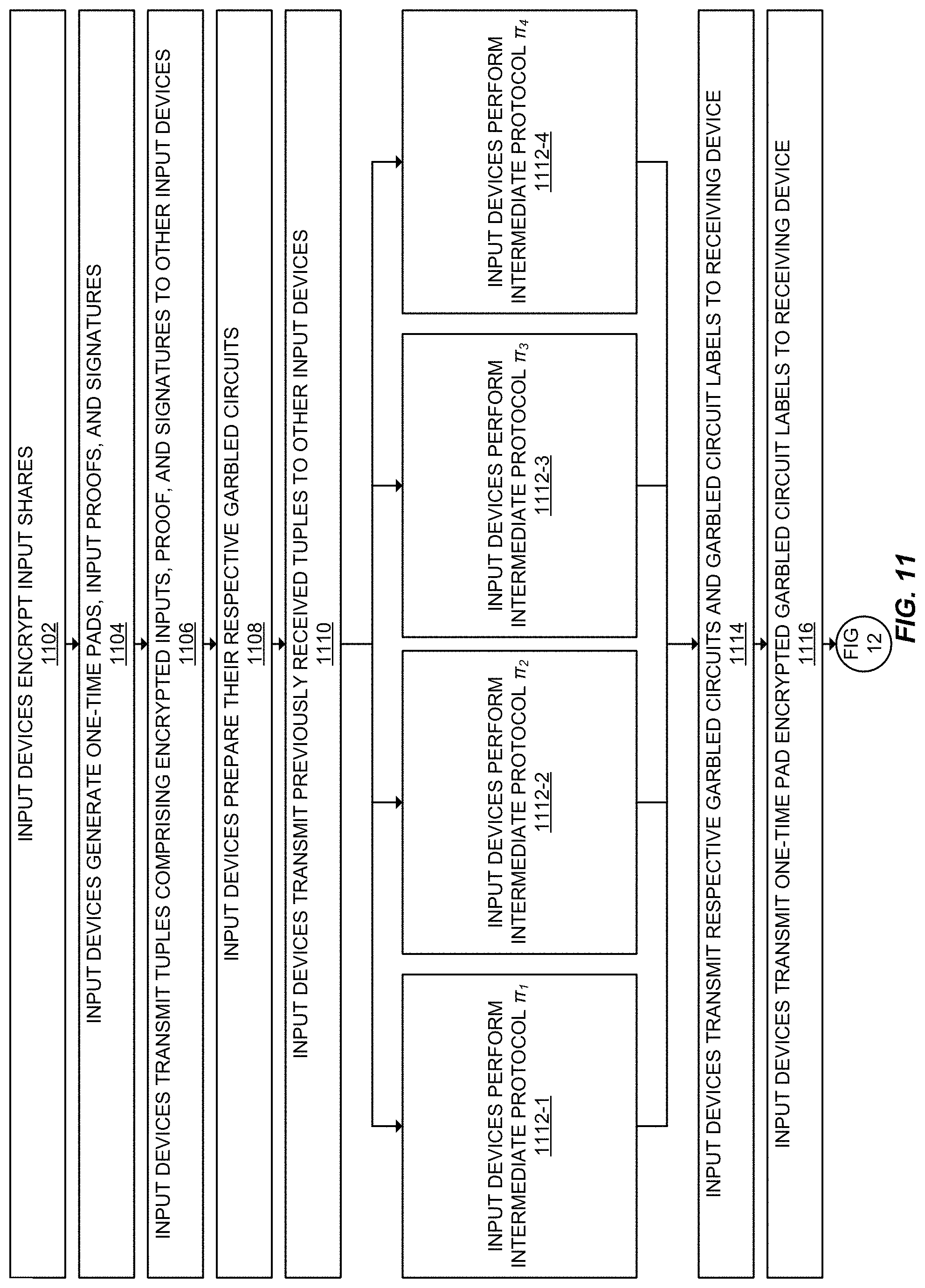 Patent US11784803 Figure 11 – Round-efficient fully secure solitary multi-party computation with honest majority