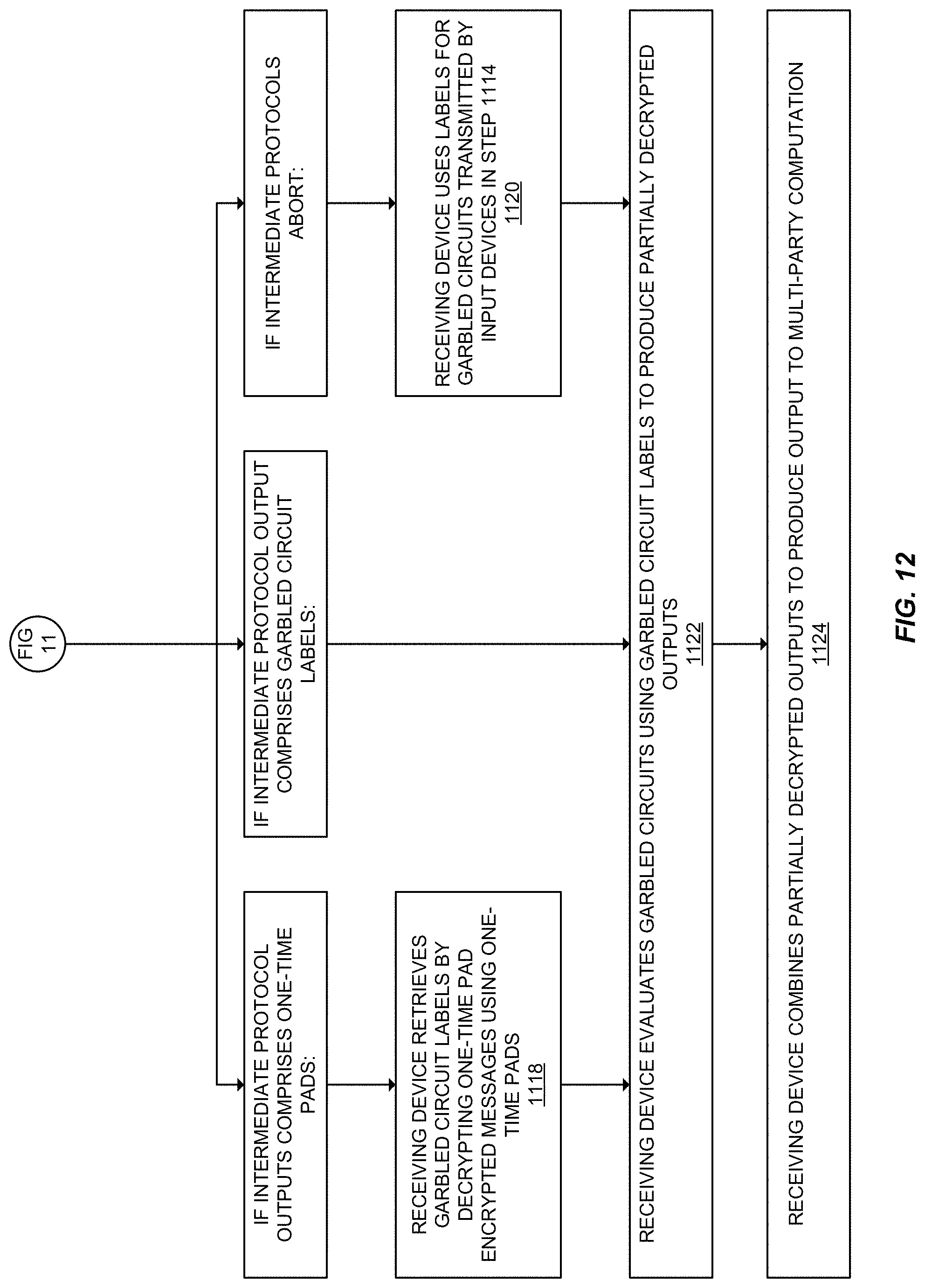 Patent US11784803 Figure 12 – Round-efficient fully secure solitary multi-party computation with honest majority