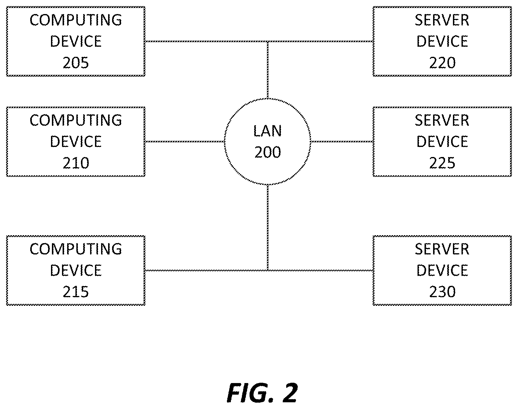 Patent US11784804 Figure 2 – Distributed anonymized compliant encryption management system