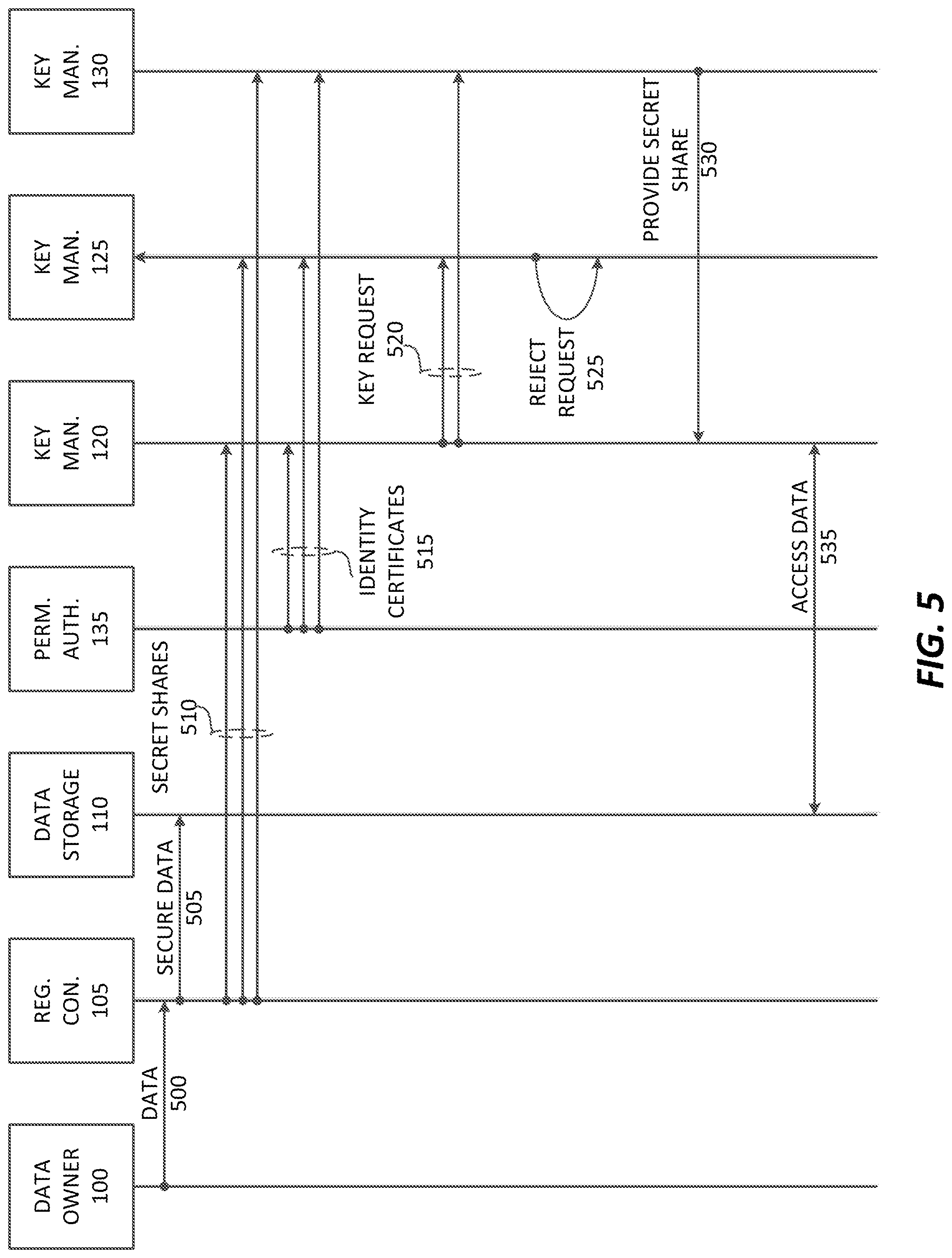 Patent US11784804 Figure 8 – Distributed anonymized compliant encryption management system