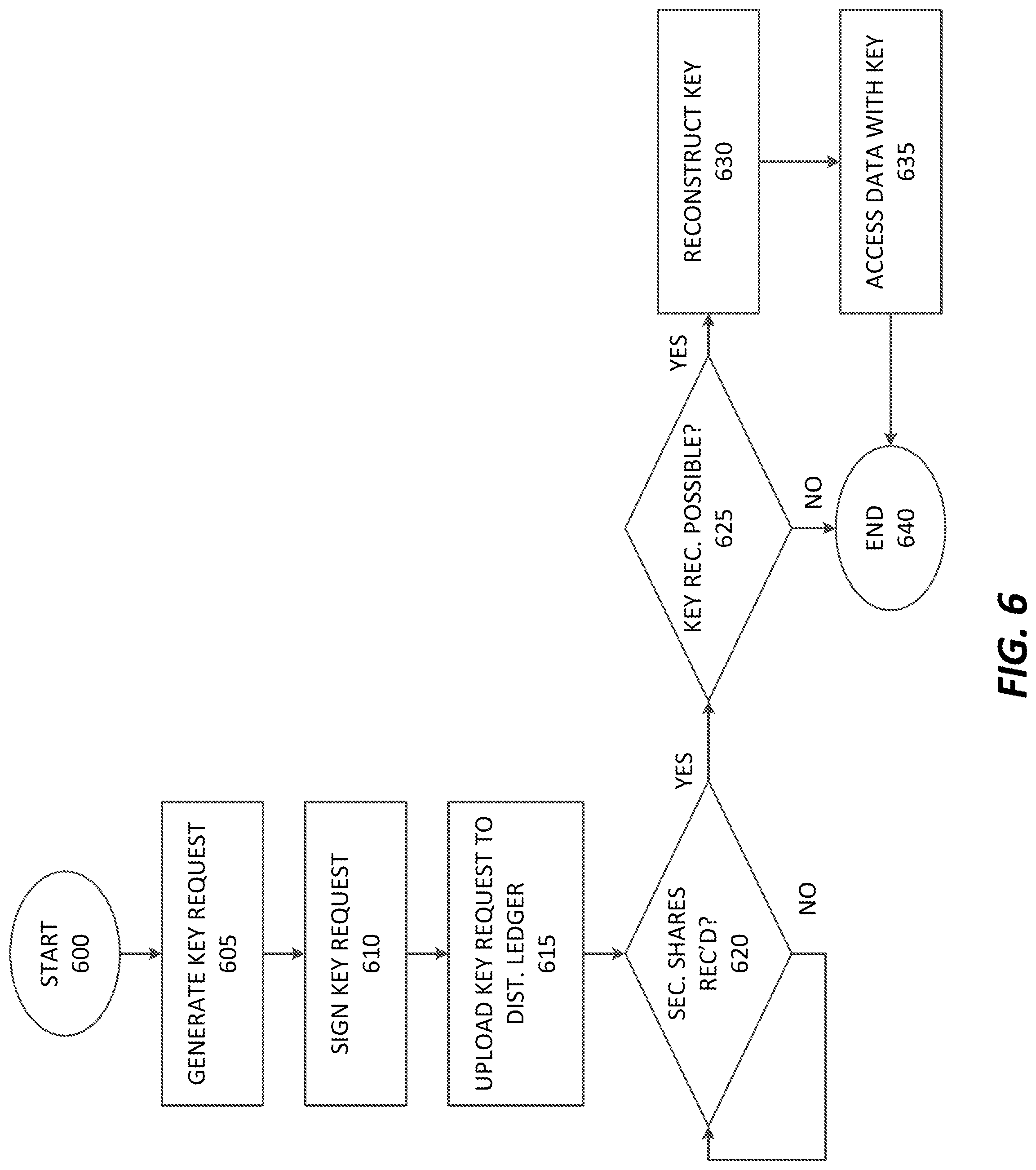 Patent US11784804 Figure 9 – Distributed anonymized compliant encryption management system