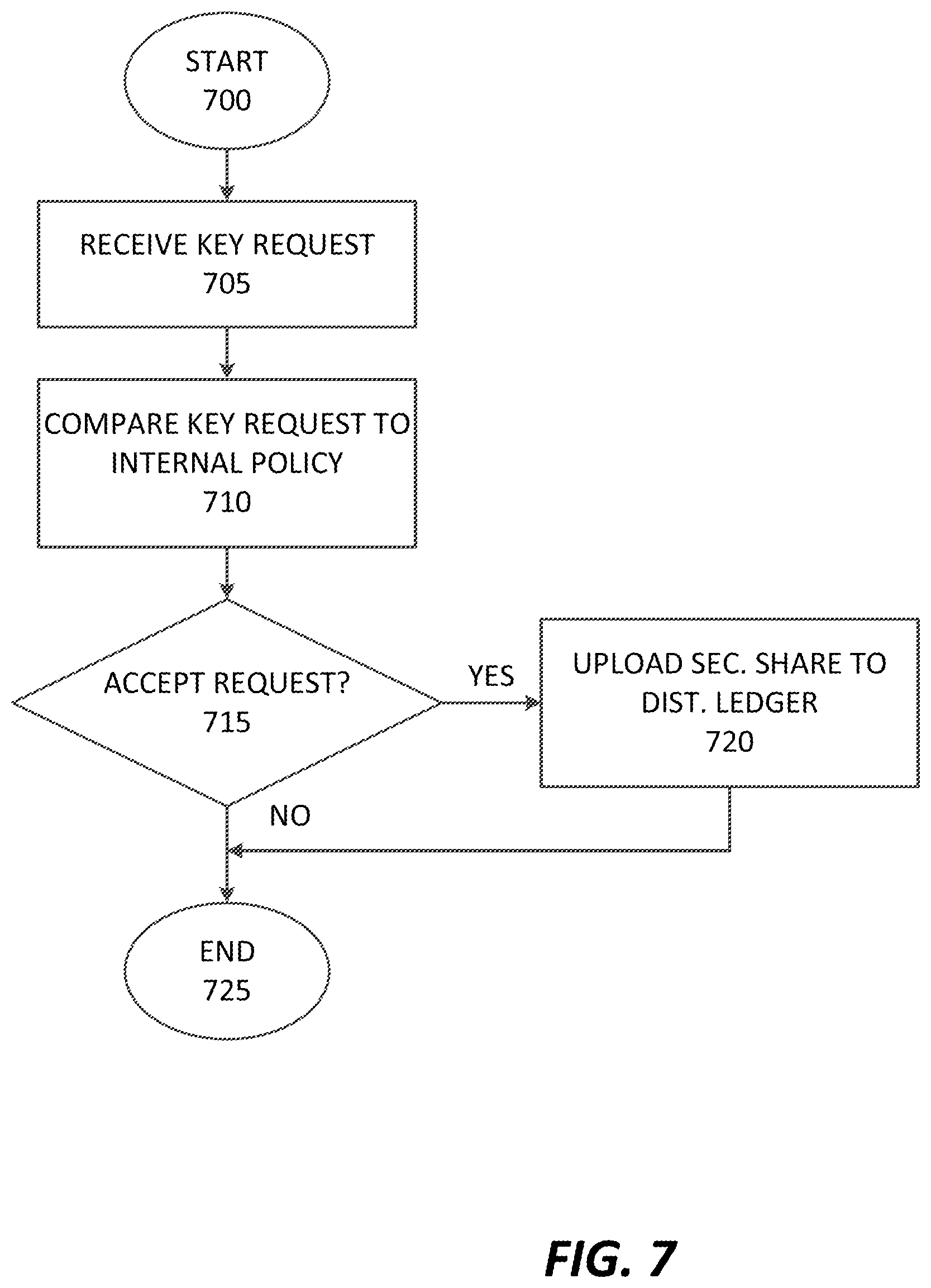 Patent US11784804 Figure 10 – Distributed anonymized compliant encryption management system