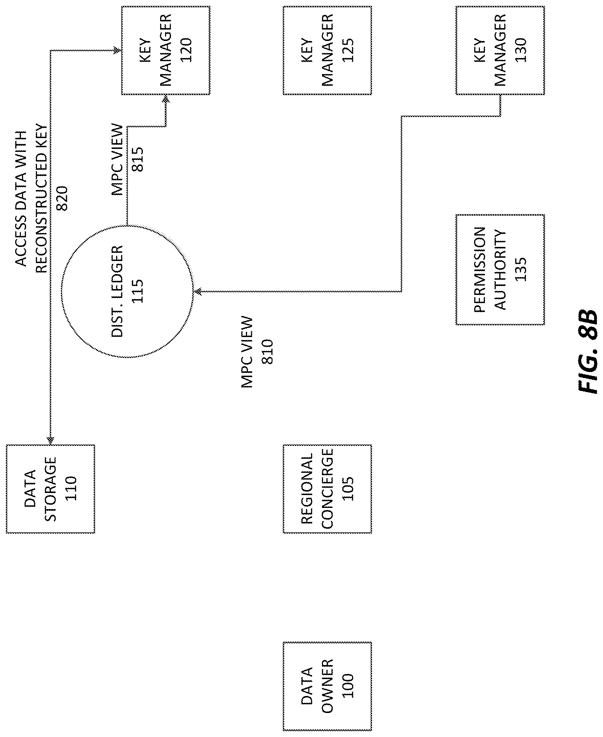 Patent US11784804 Figure 12 – Distributed anonymized compliant encryption management system