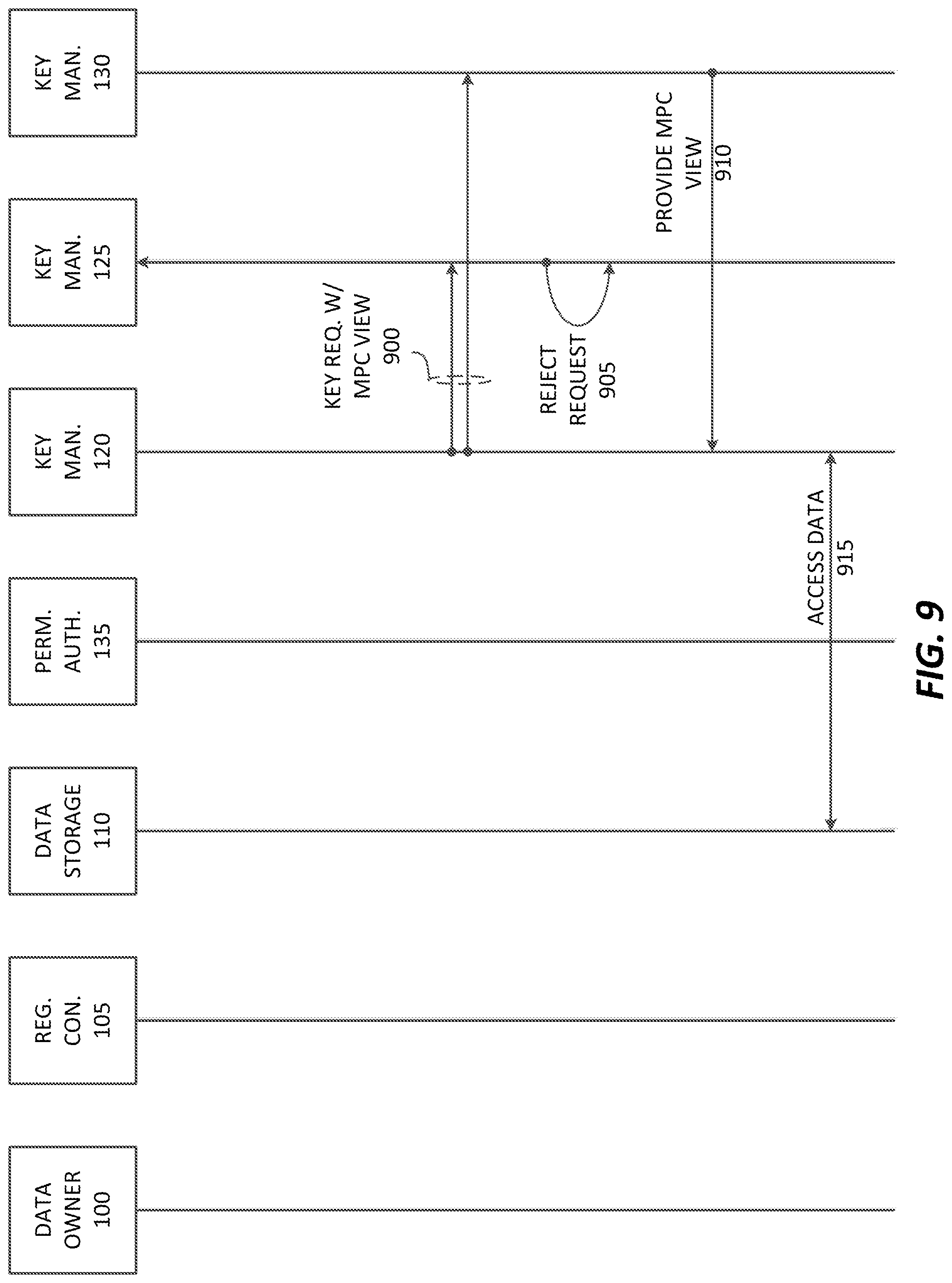 Patent US11784804 Figure 13 – Distributed anonymized compliant encryption management system