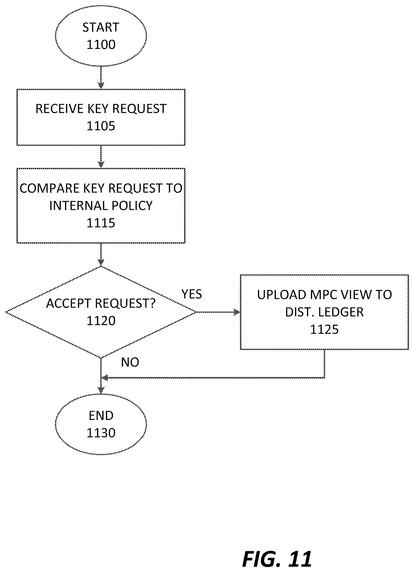 Patent US11784804 Figure 15 – Distributed anonymized compliant encryption management system