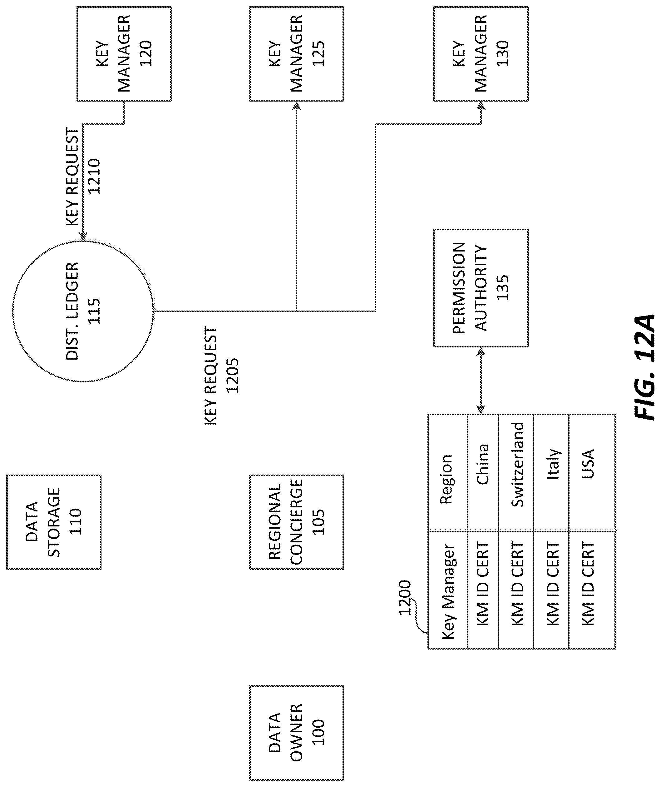 Patent US11784804 Figure 16 – Distributed anonymized compliant encryption management system