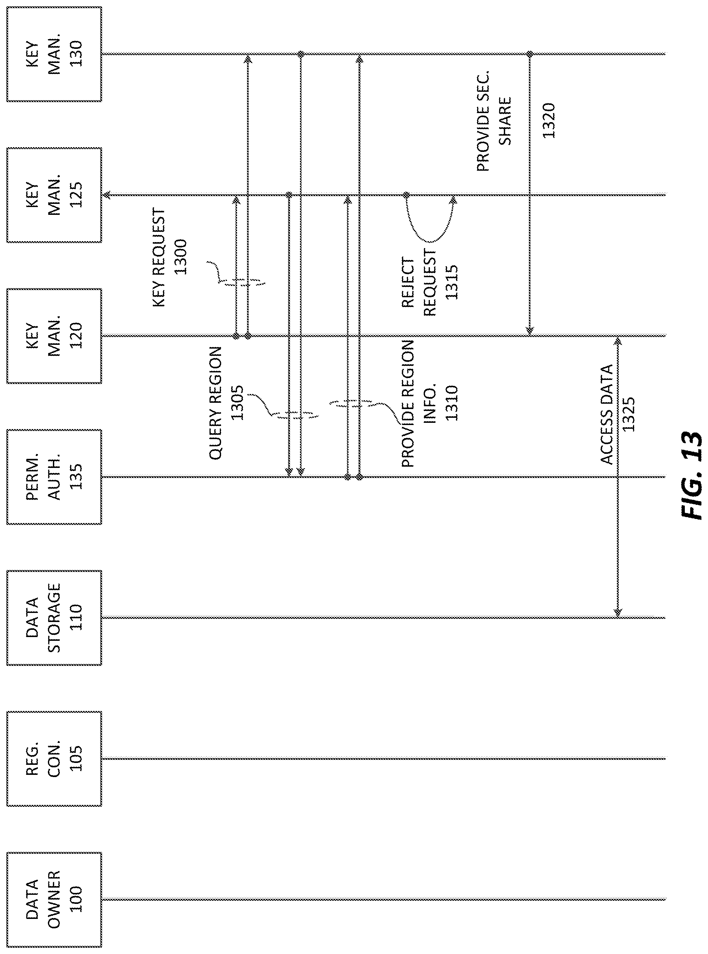 Patent US11784804 Figure 19 – Distributed anonymized compliant encryption management system