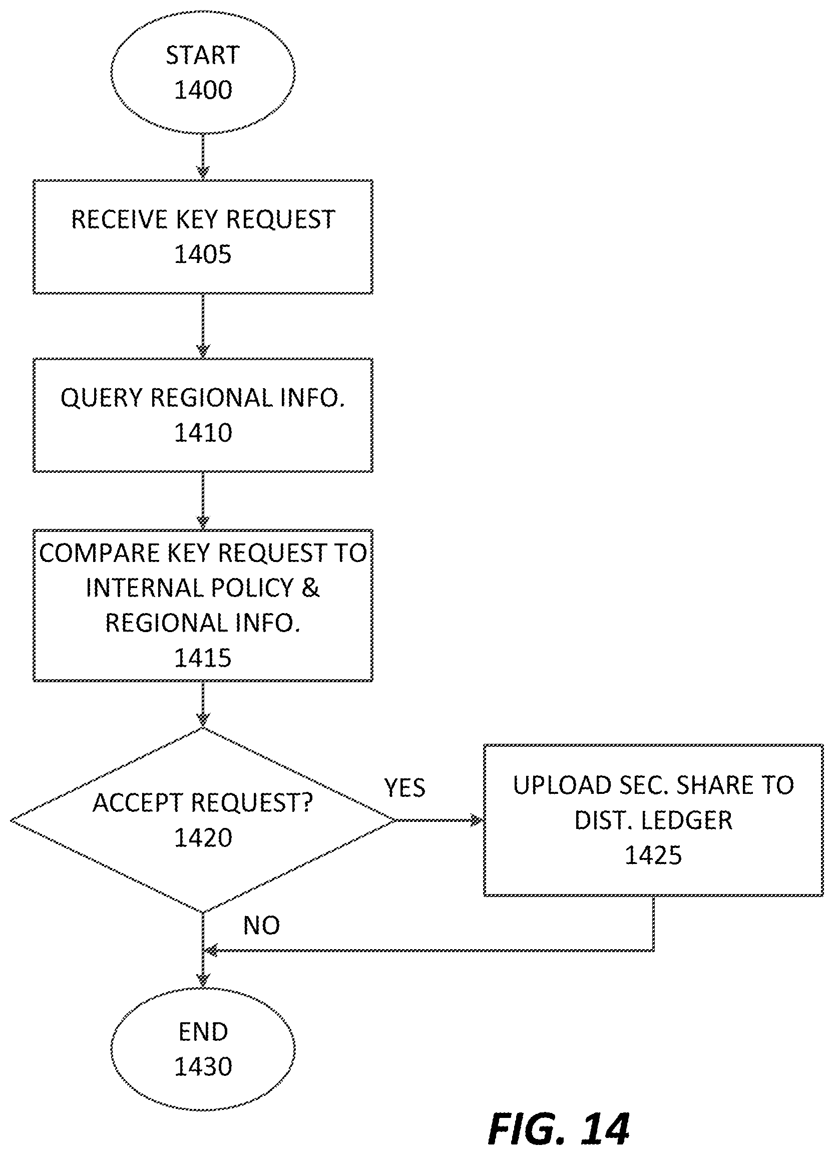 Patent US11784804 Figure 20 – Distributed anonymized compliant encryption management system