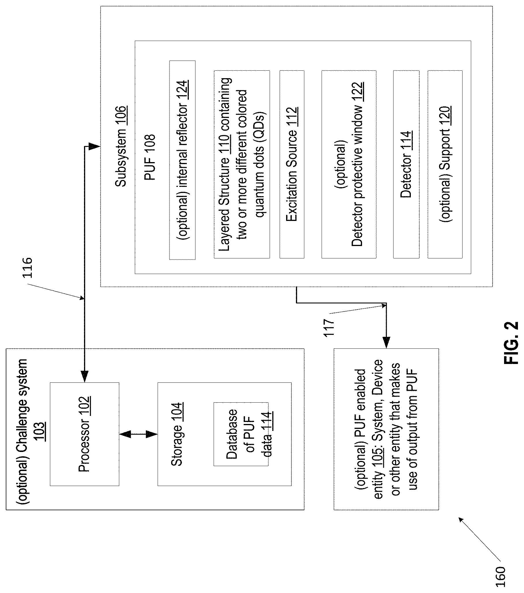 Patent US11784805 Figure 2 – Ultra high entropy material-based non-reversible spectral signature generation via quantum dots