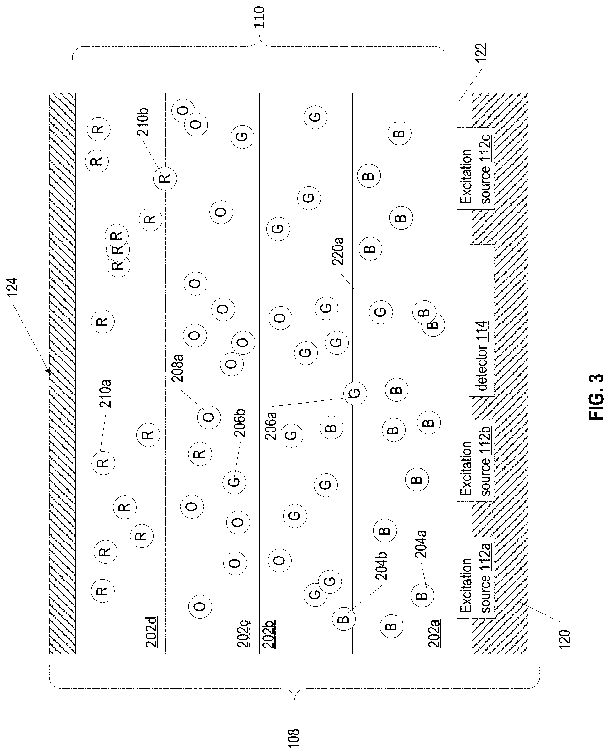 Patent US11784805 Figure 3 – Ultra high entropy material-based non-reversible spectral signature generation via quantum dots