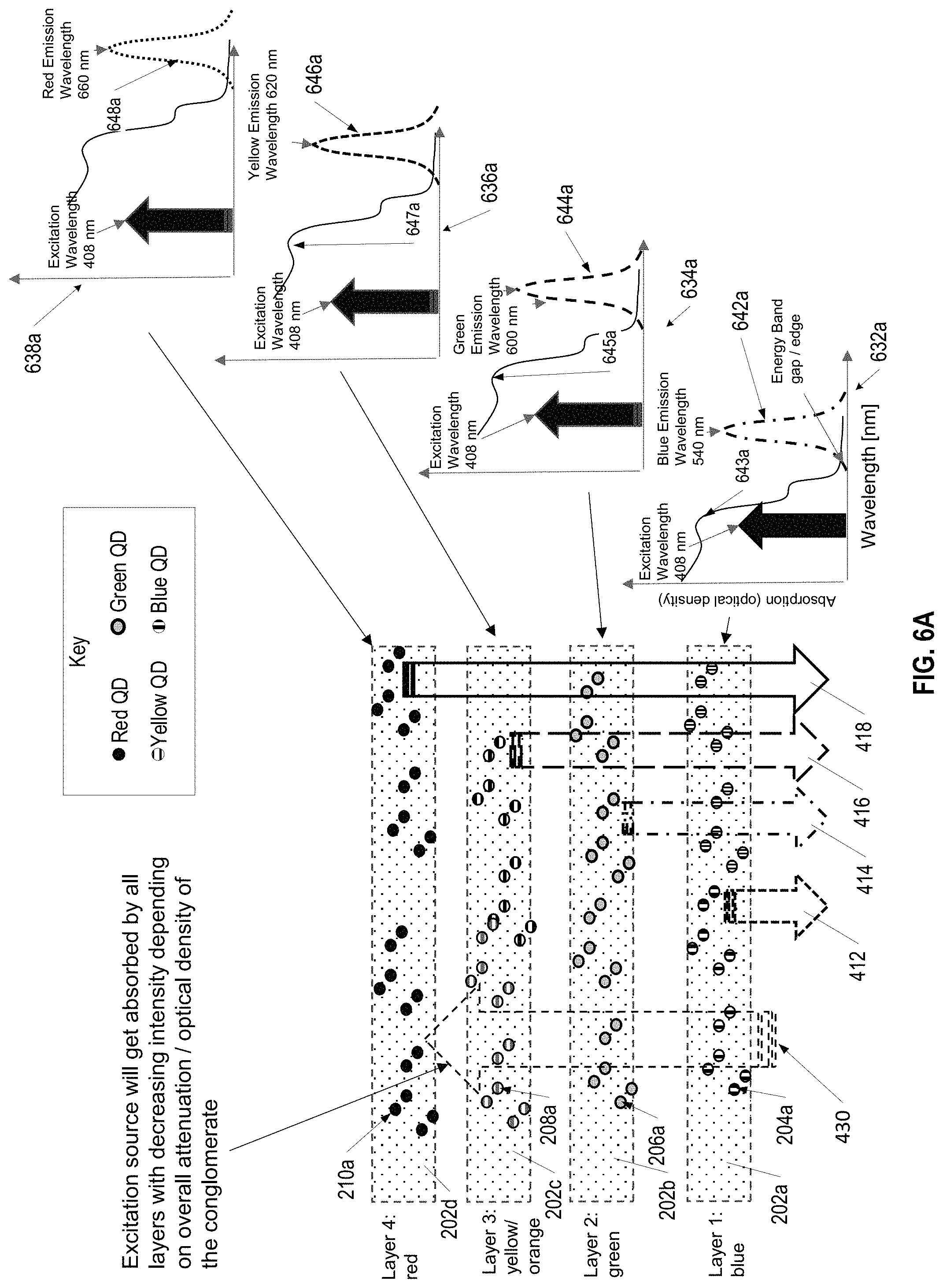 Patent US11784805 Figure 6 – Ultra high entropy material-based non-reversible spectral signature generation via quantum dots