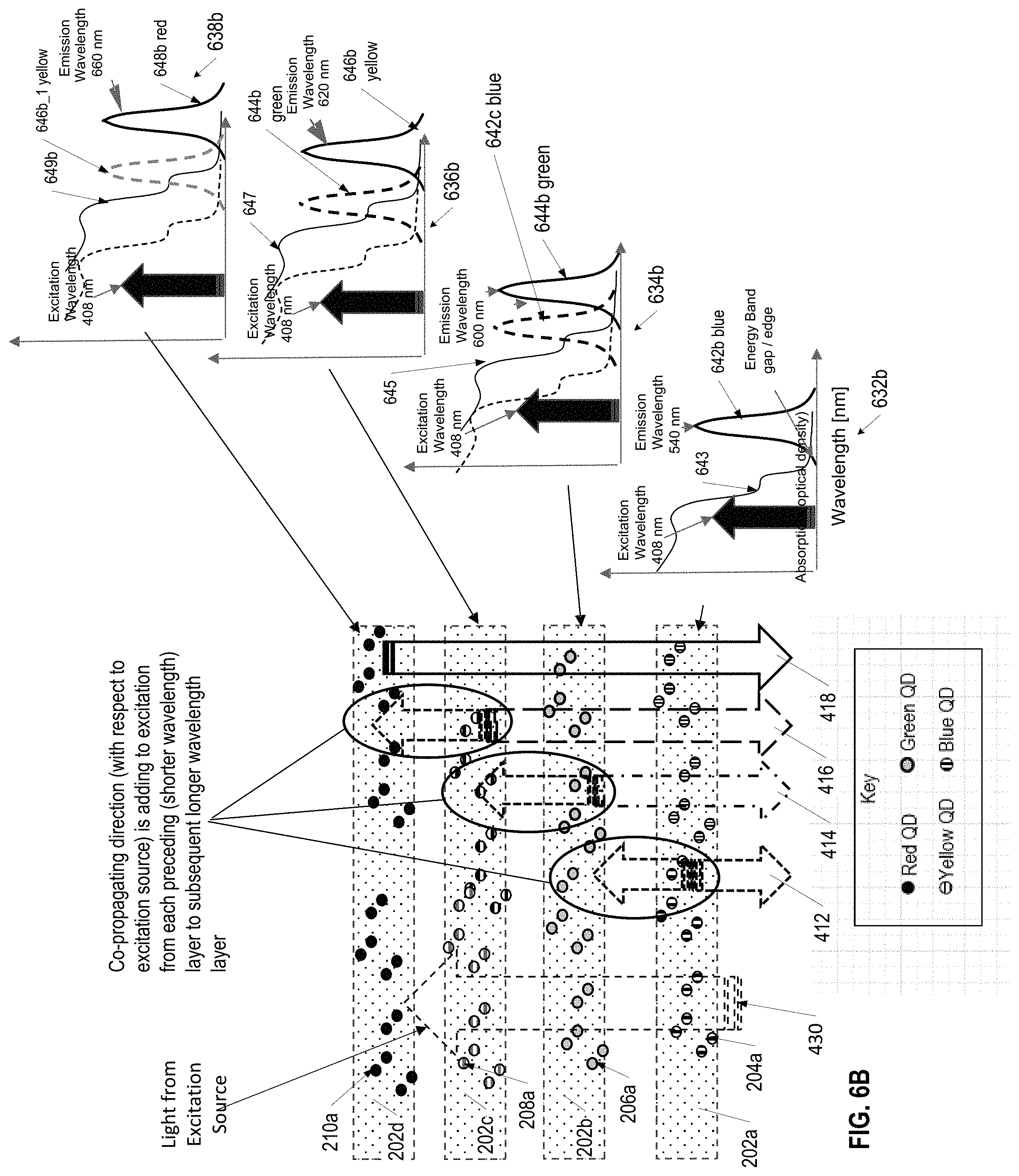 Patent US11784805 Figure 7 – Ultra high entropy material-based non-reversible spectral signature generation via quantum dots