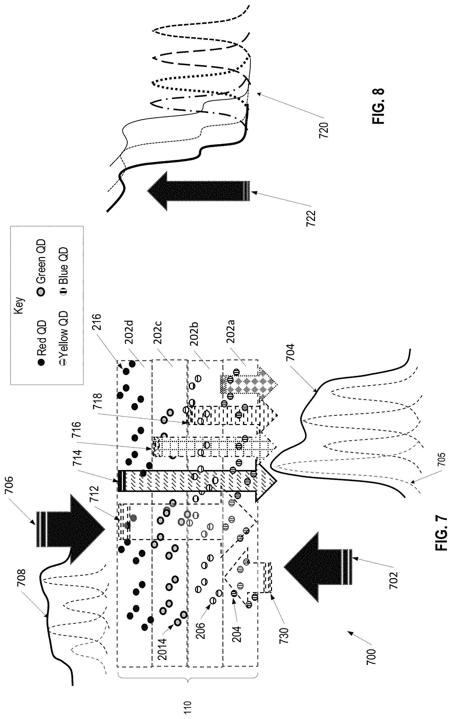 Patent US11784805 Figure 8 – Ultra high entropy material-based non-reversible spectral signature generation via quantum dots