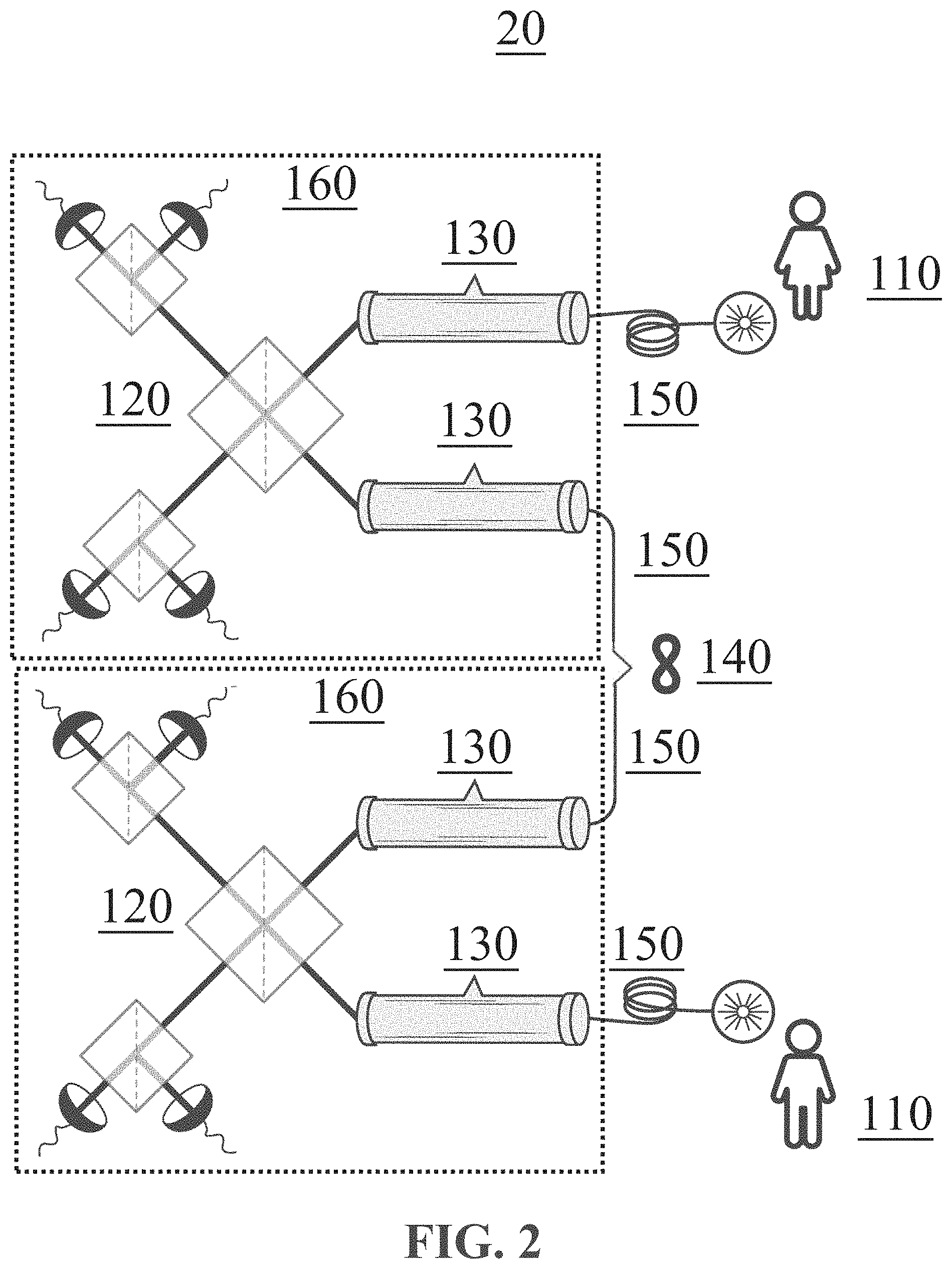 Patent US11784806 Figure 2 – Quantum network devices, systems, and methods