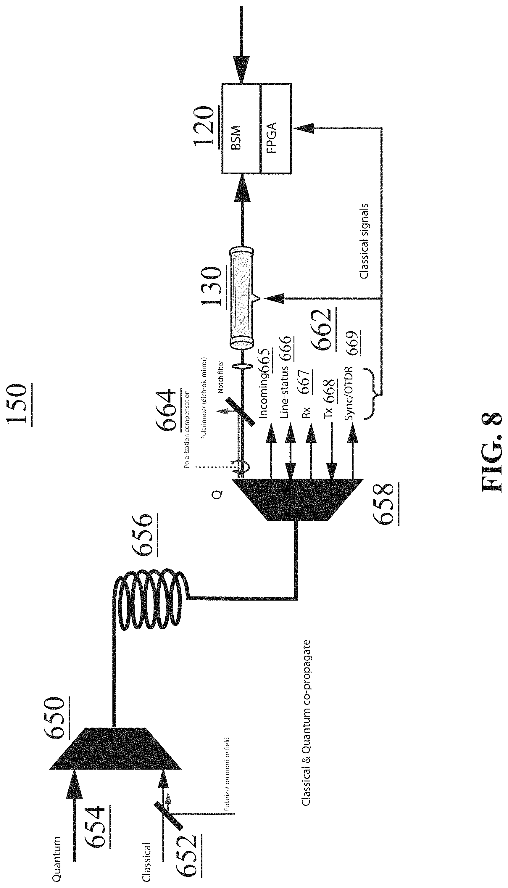 Patent US11784806 Figure 10 – Quantum network devices, systems, and methods