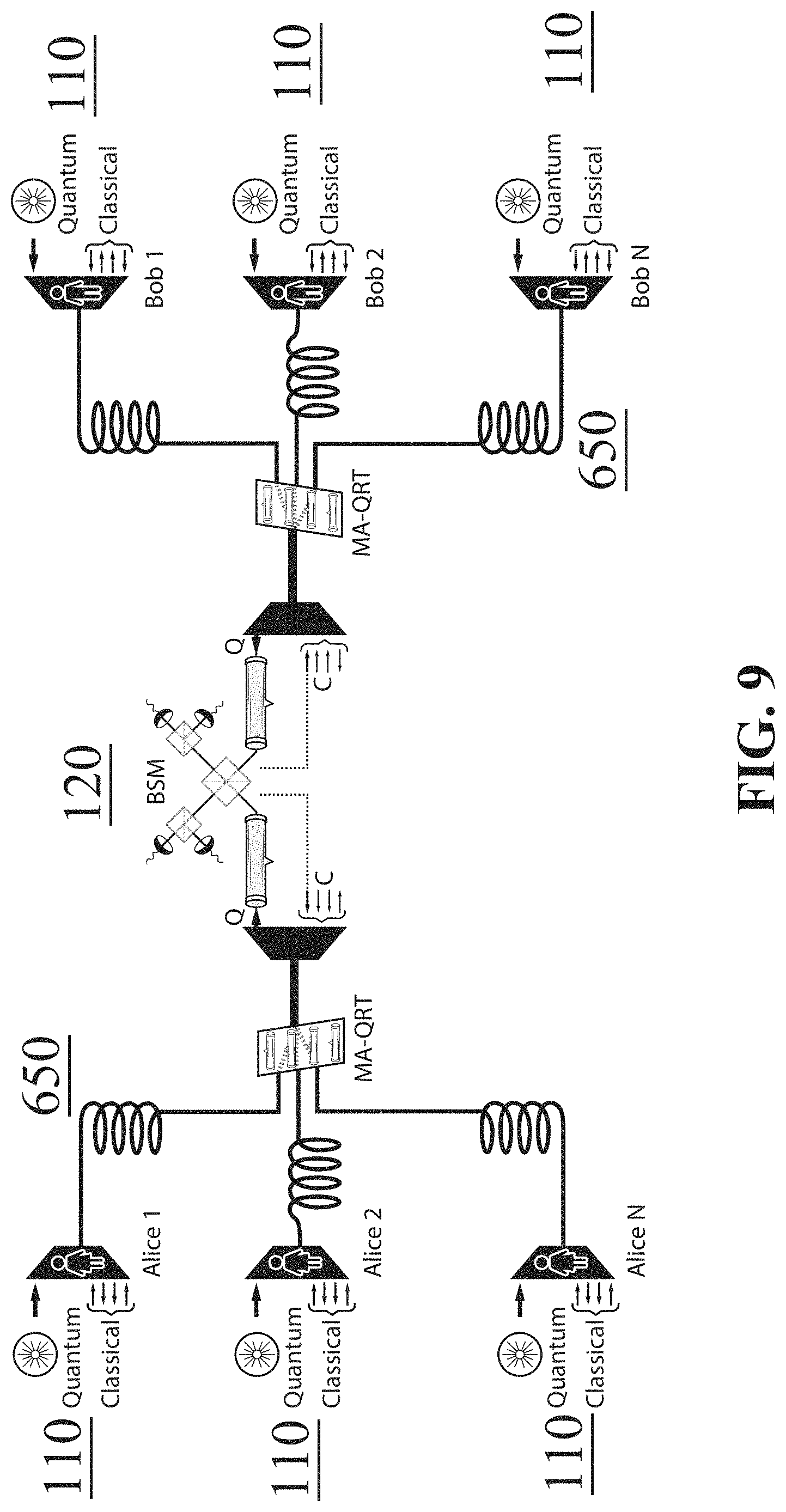 Patent US11784806 Figure 11 – Quantum network devices, systems, and methods
