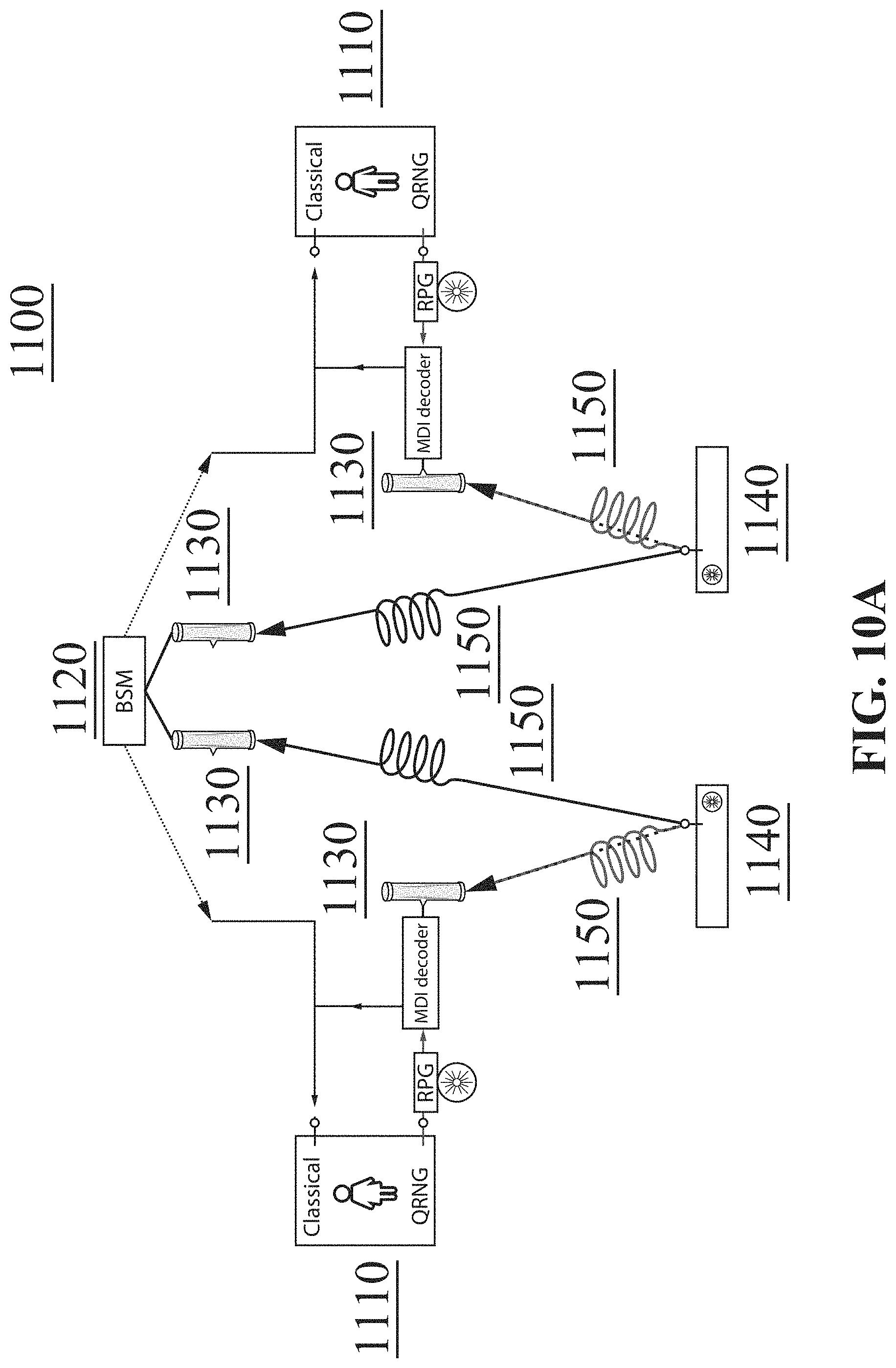 Patent US11784806 Figure 12 – Quantum network devices, systems, and methods