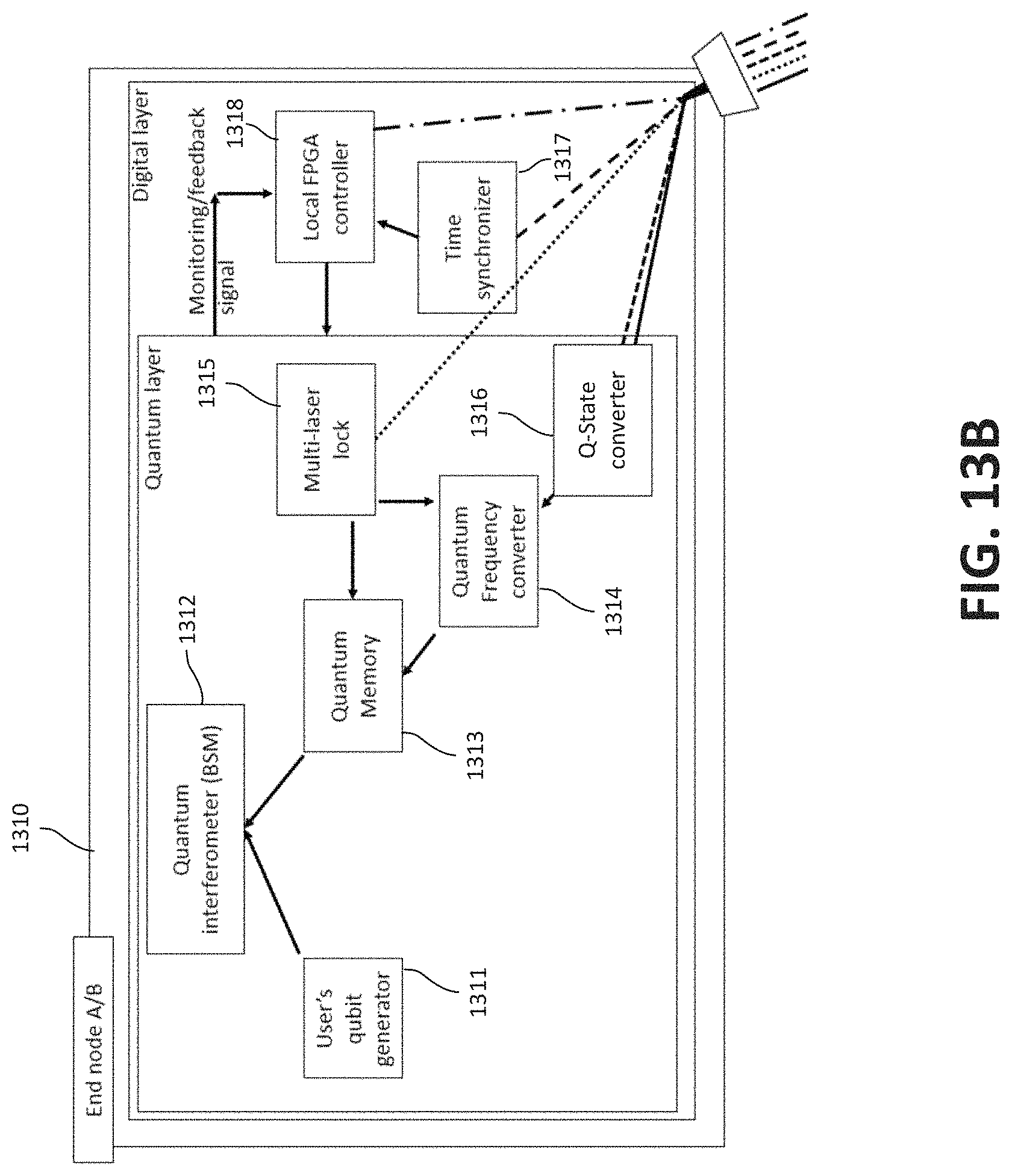 Patent US11784806 Figure 18 – Quantum network devices, systems, and methods