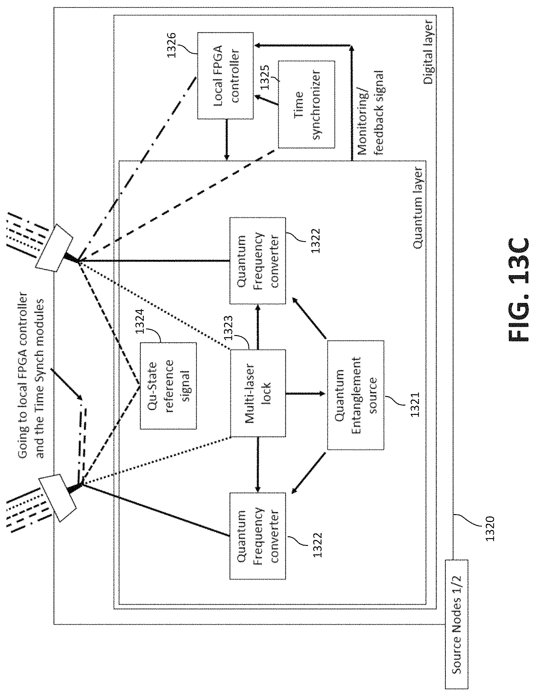 Patent US11784806 Figure 19 – Quantum network devices, systems, and methods