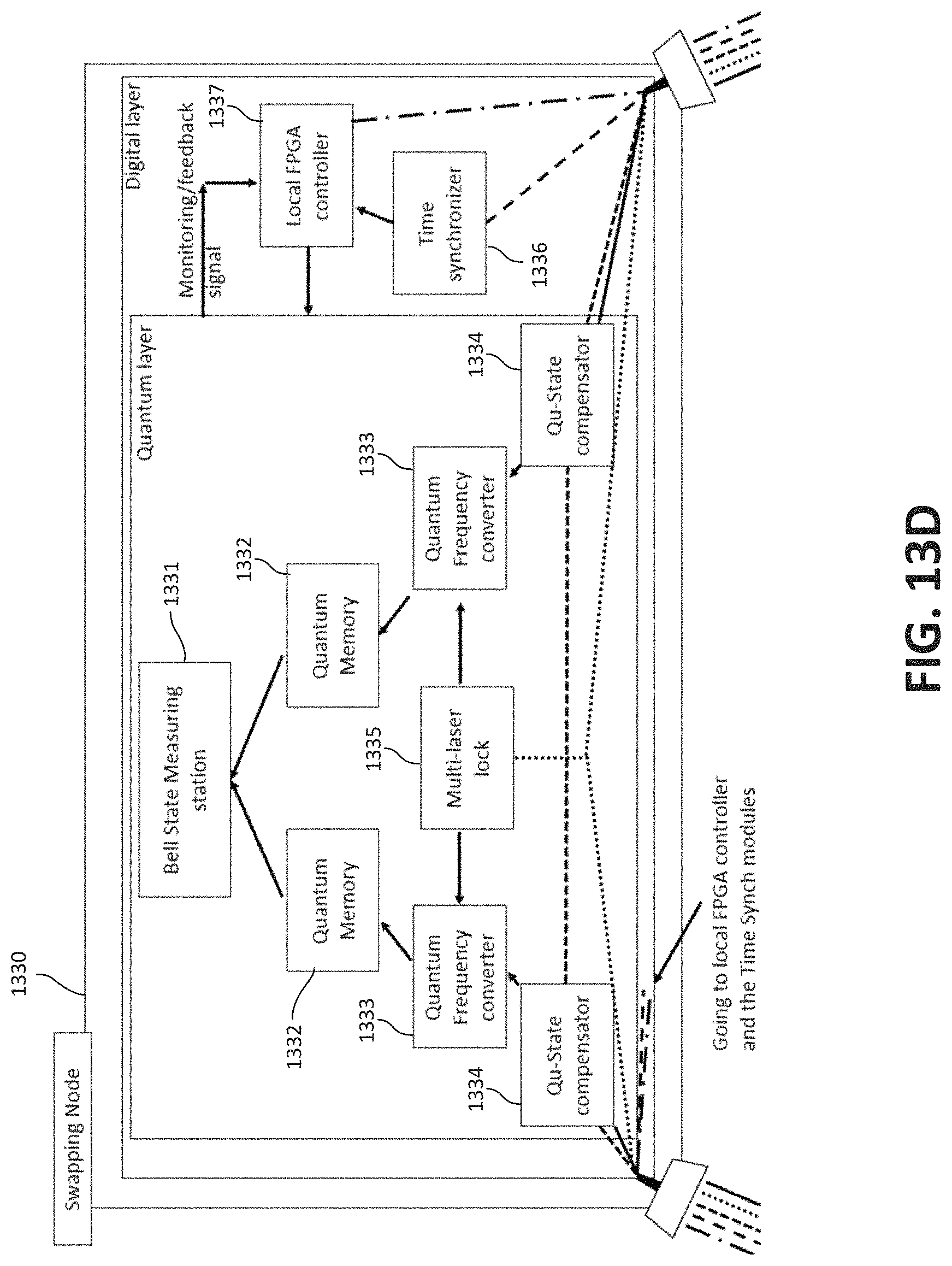 Patent US11784806 Figure 20 – Quantum network devices, systems, and methods