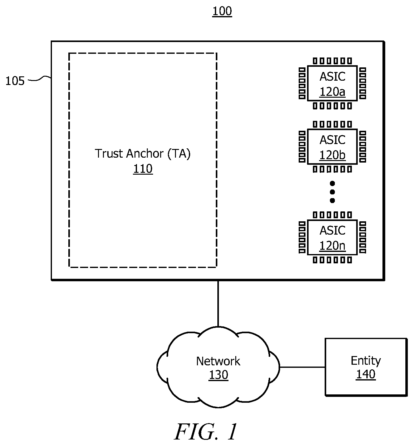Patent US11784807 Figure 1 – Binding an ASIC to a trust anchor